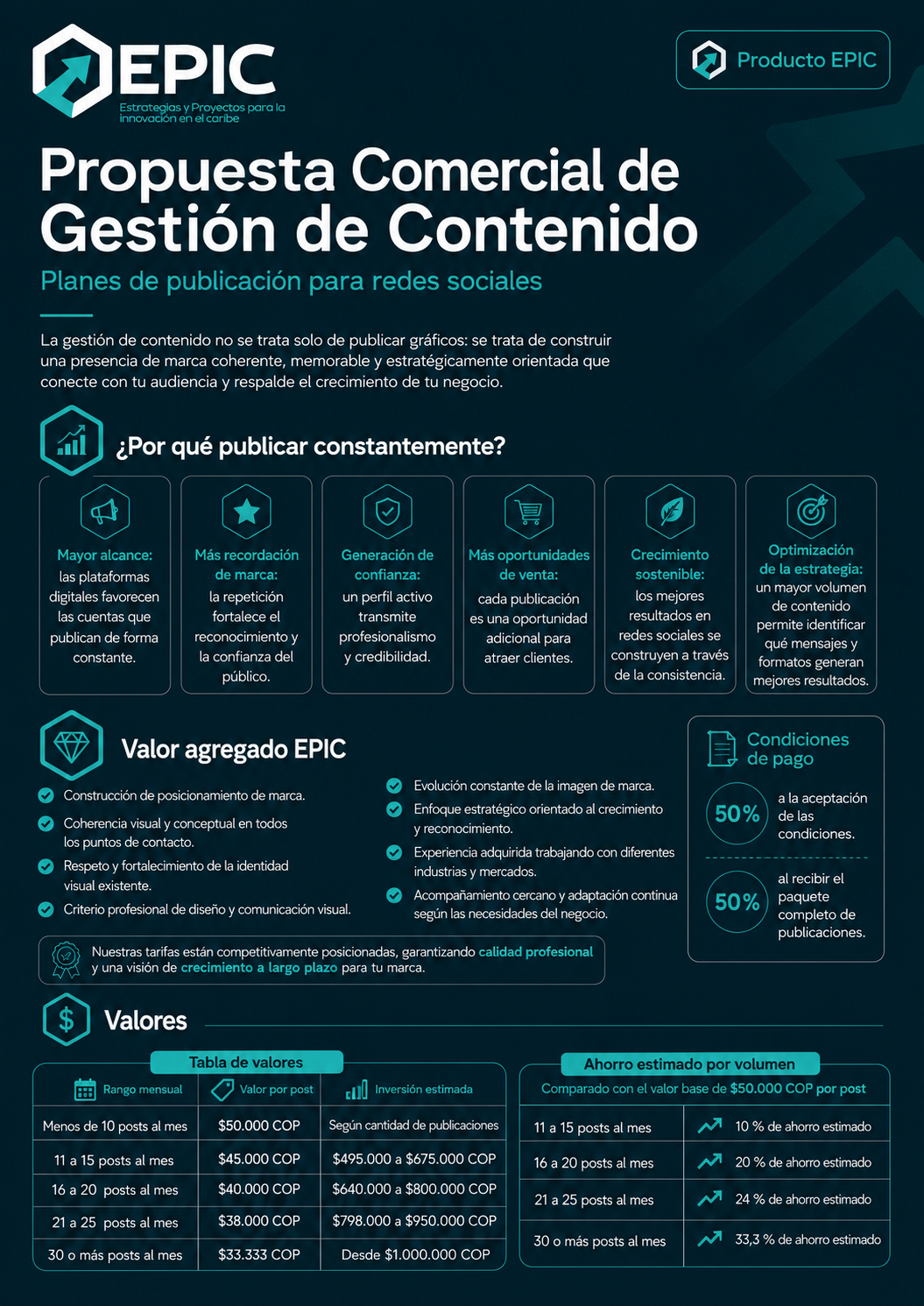 Contenidos de Redes sociales
