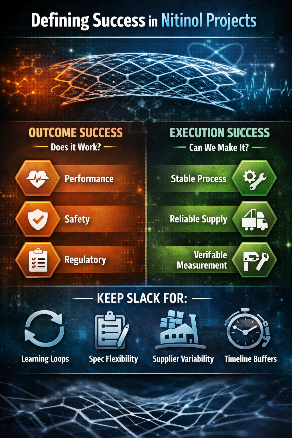 Defining Success For Your Nitinol Project