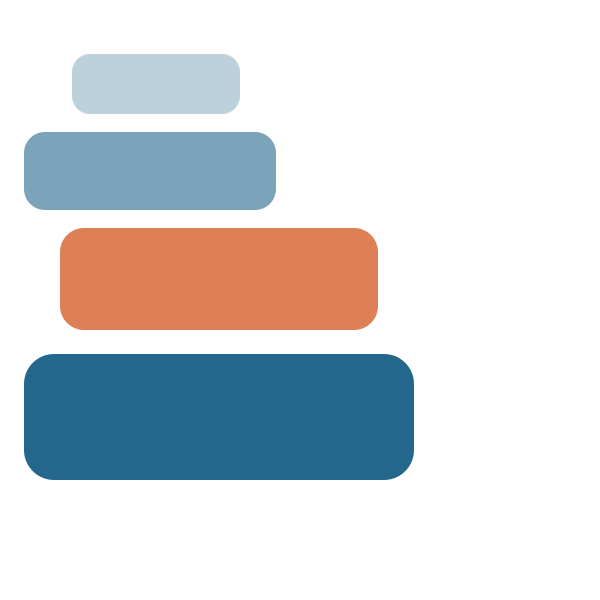 Life transitions load inventory