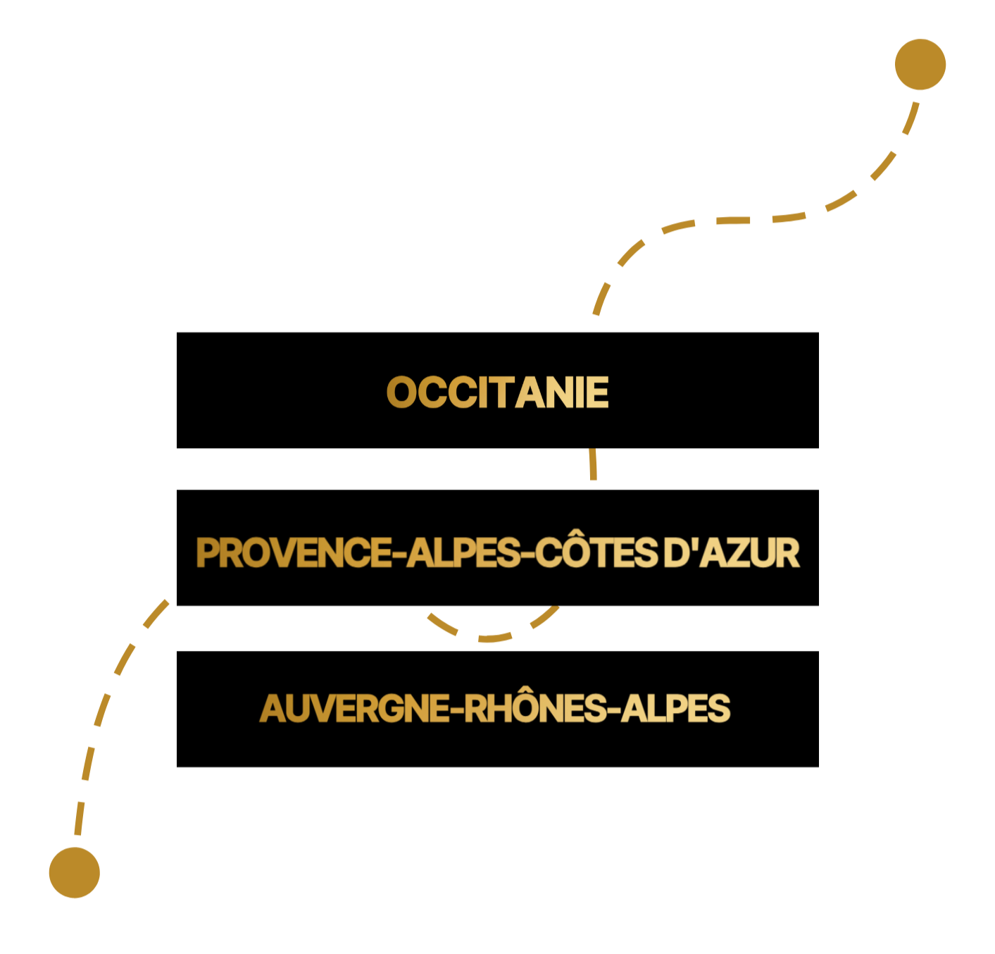 Evénements professionnels et particuliers en Occitanie, Provence-Alpes-Côte d'Azur, et Auvergne-Rhône-Alpes.