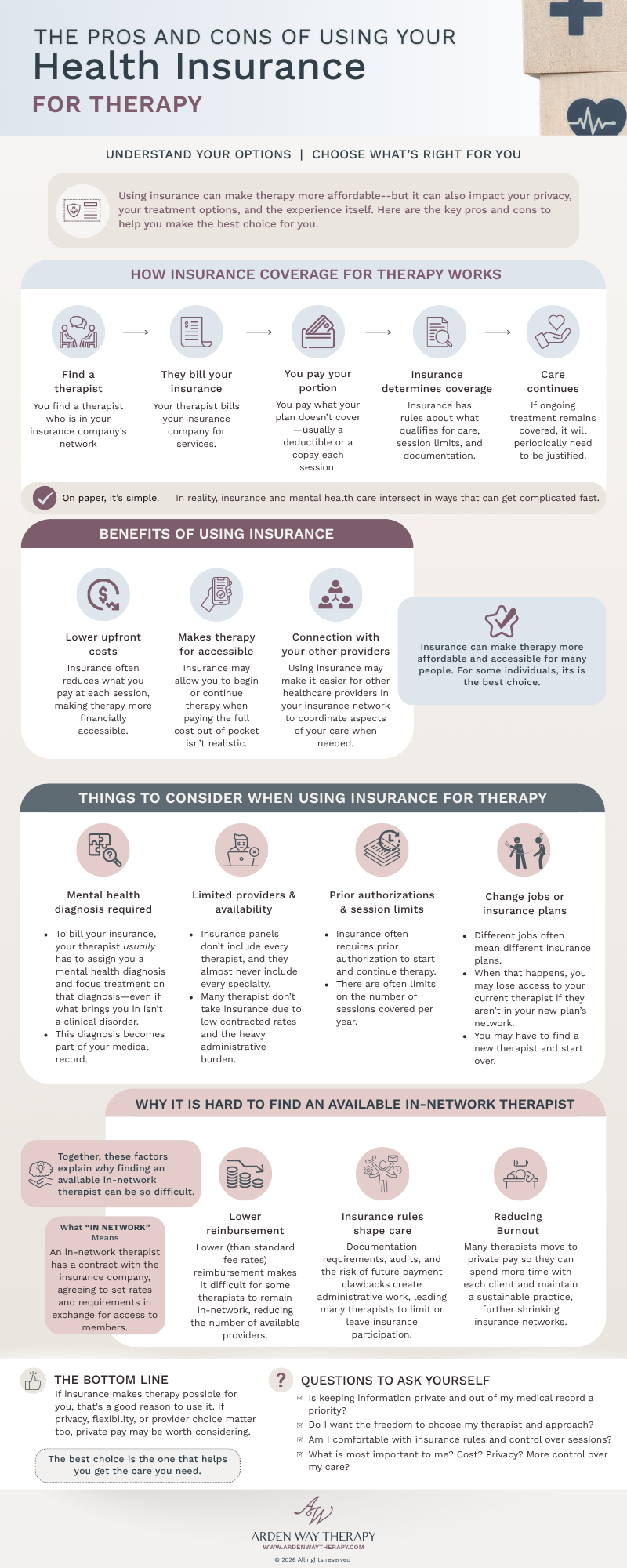 Infographic showing The Pros and Cons of Using Your Health Insurance For Therapy