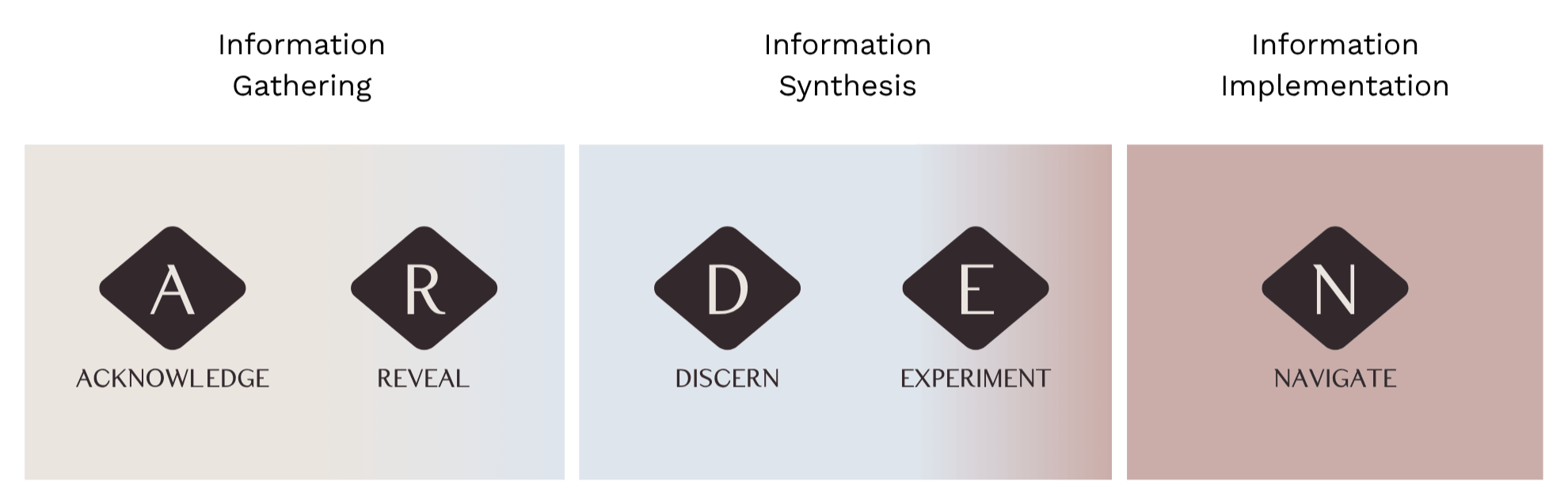 The ARDEN Way Framework for self-doubt and low self-esteem therapy by Krystle Hearley LMHC