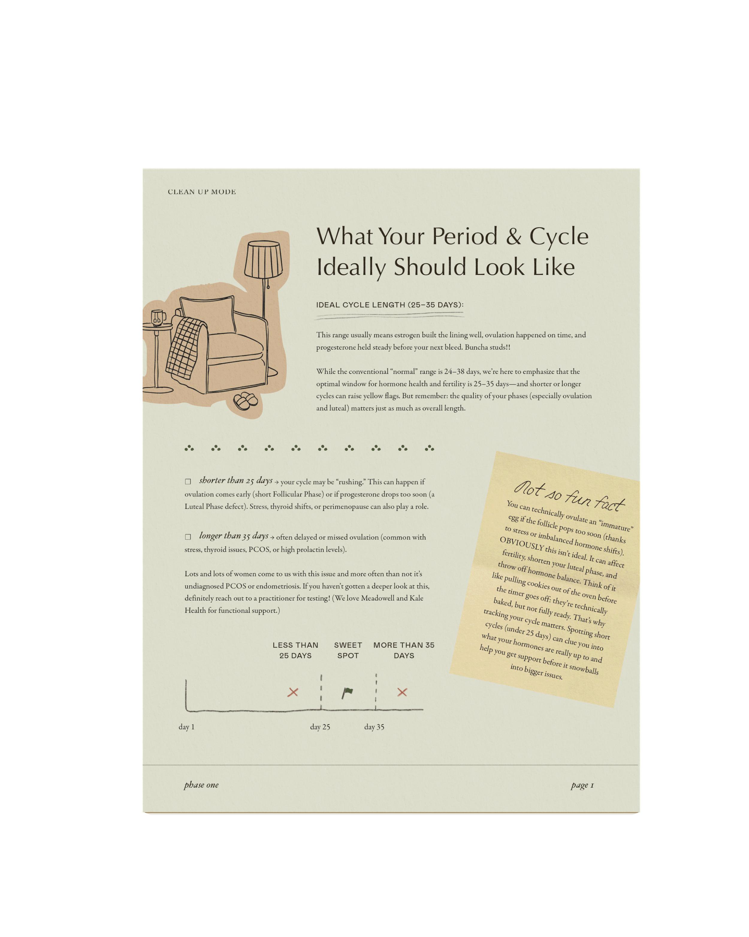 A printable infographic titled "What Your Period & Cycle Ideally Should Look Like" with a drawing of a chair, lamp, and slippers in the top left corner, and a yellow sticky note with tips on hormone balance on the right side. The infographic discusses ideal cycle length, signs of short or long cycles, and emphasizes tracking cycle health.