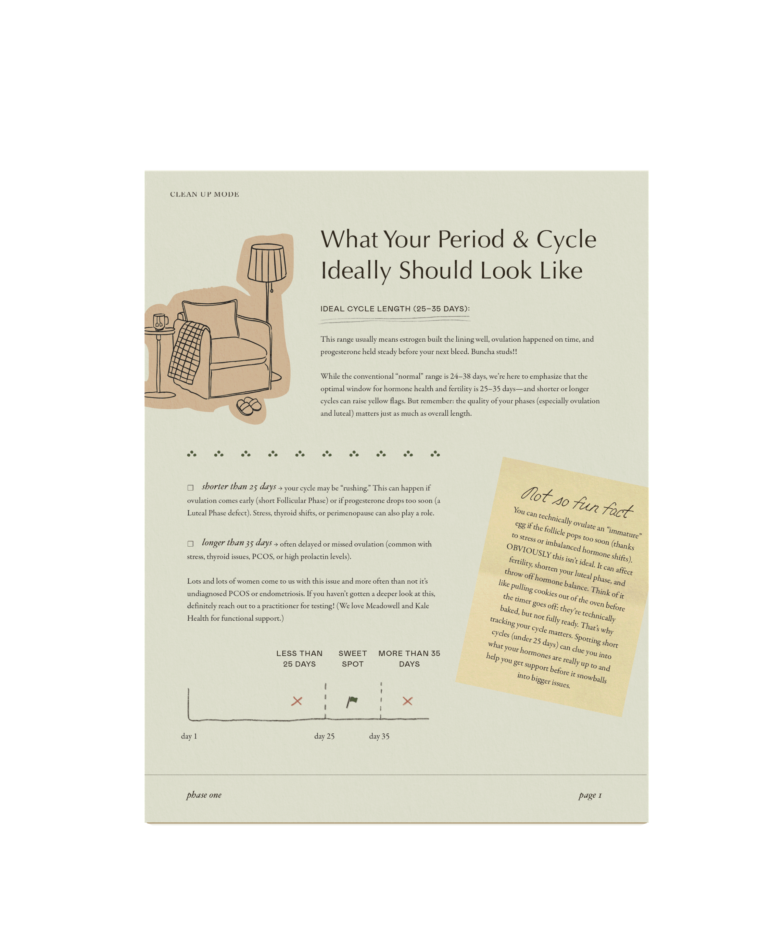 A chart detailing ideal menstrual cycle lengths and phases, including a sketch of a living room with a chair, lamp, and slippers. There is a 'Not so fun fact' note on a sticky note about ovulation, and the chart has day markers and phase descriptions.