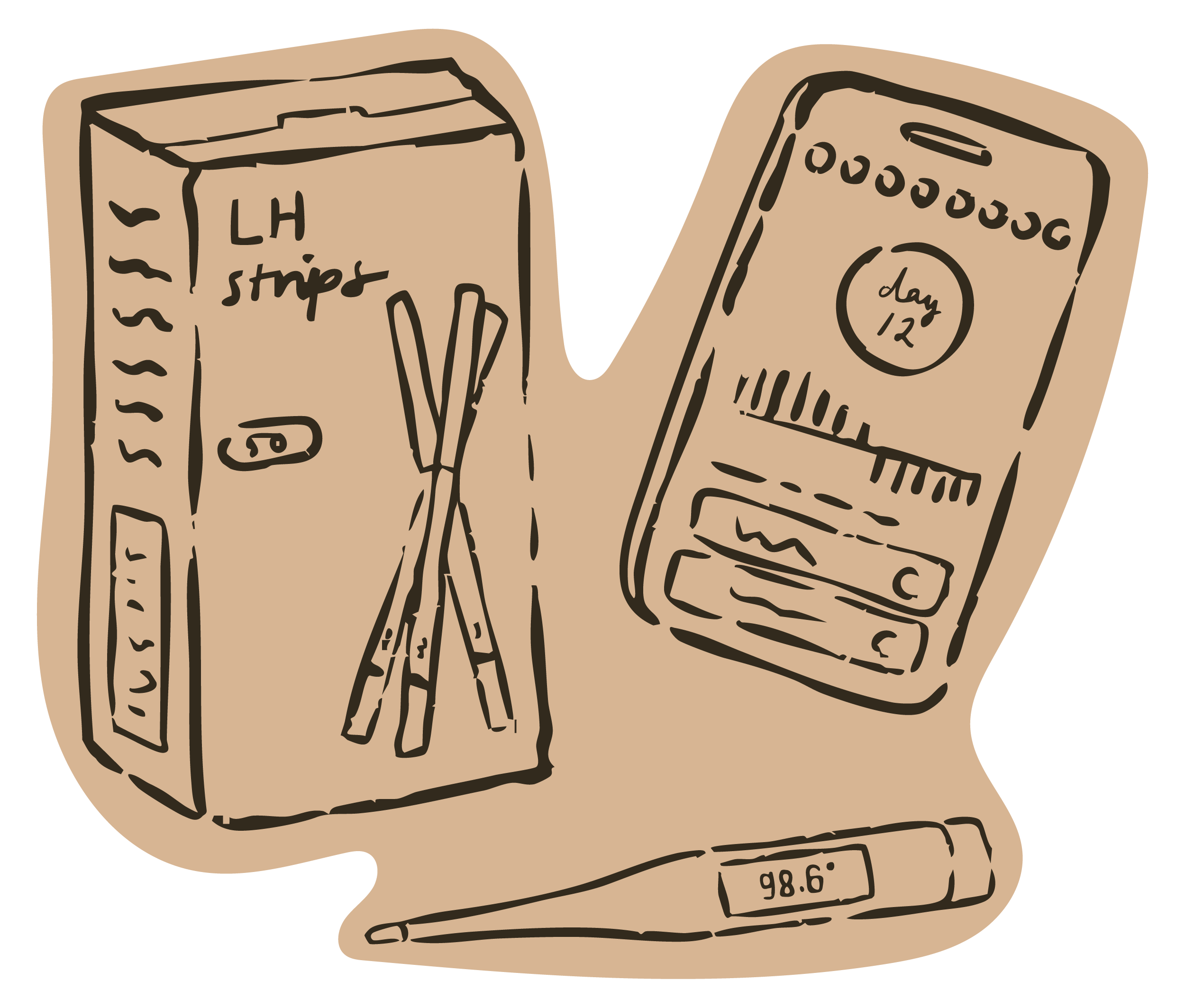A line drawing of a case with a medical testing kit, including a box labeled 'LH strip' with two strips inside, a medical device displaying a 12-day countdown, and a digital thermometer showing 98.6°F.