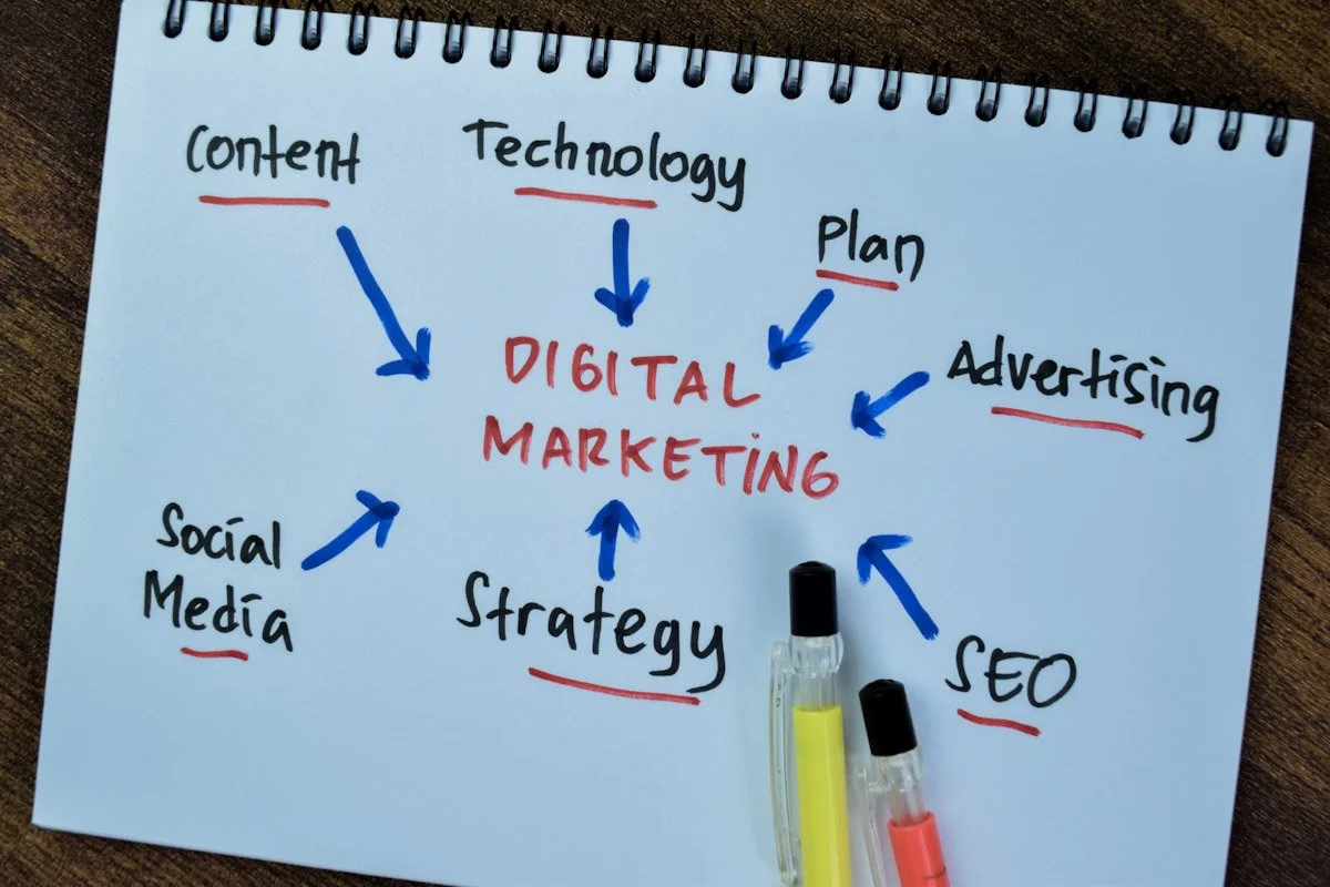 How to Create a Digital Marketing Strategy from Scratch