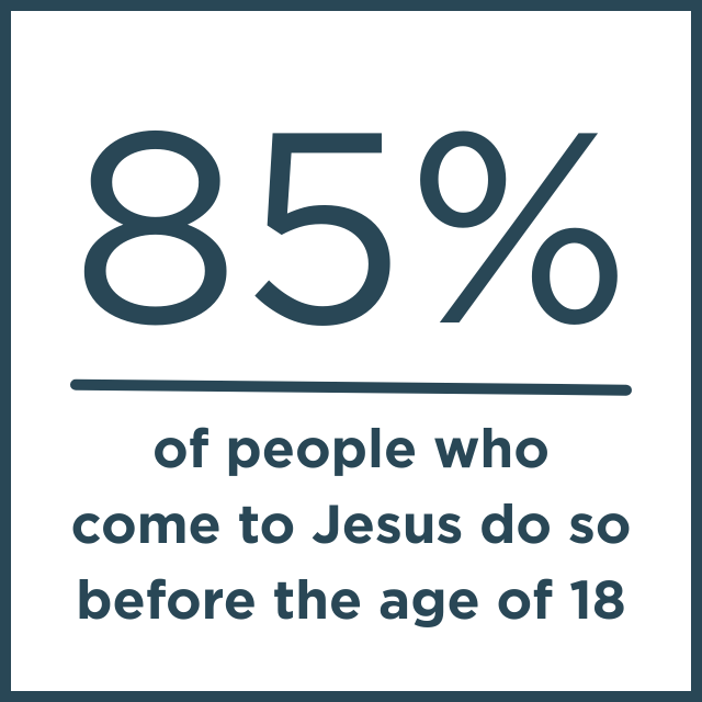 85% of Christians came to faith before the age of 18