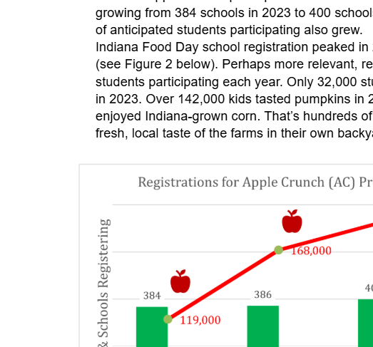 Field Notes: Sorting Through the Data