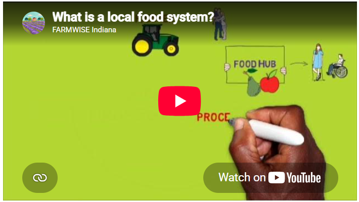 What is a Local Food System?