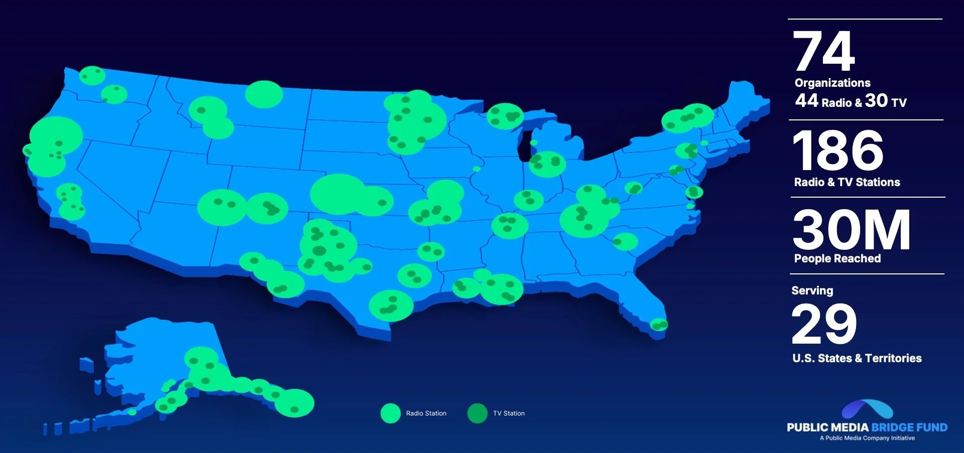 Map of the United States showing locations of radio and TV stations. Green circles indicate radio stations, darker green circles indicate TV stations. Statistics on the right include 74 organizations, 186 radio and TV stations, reaching 30 million people, serving 29 states and territories.