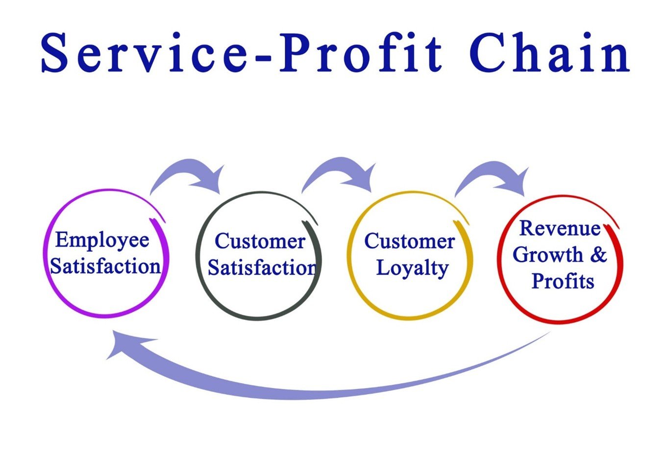Shaping Customers with Your Values