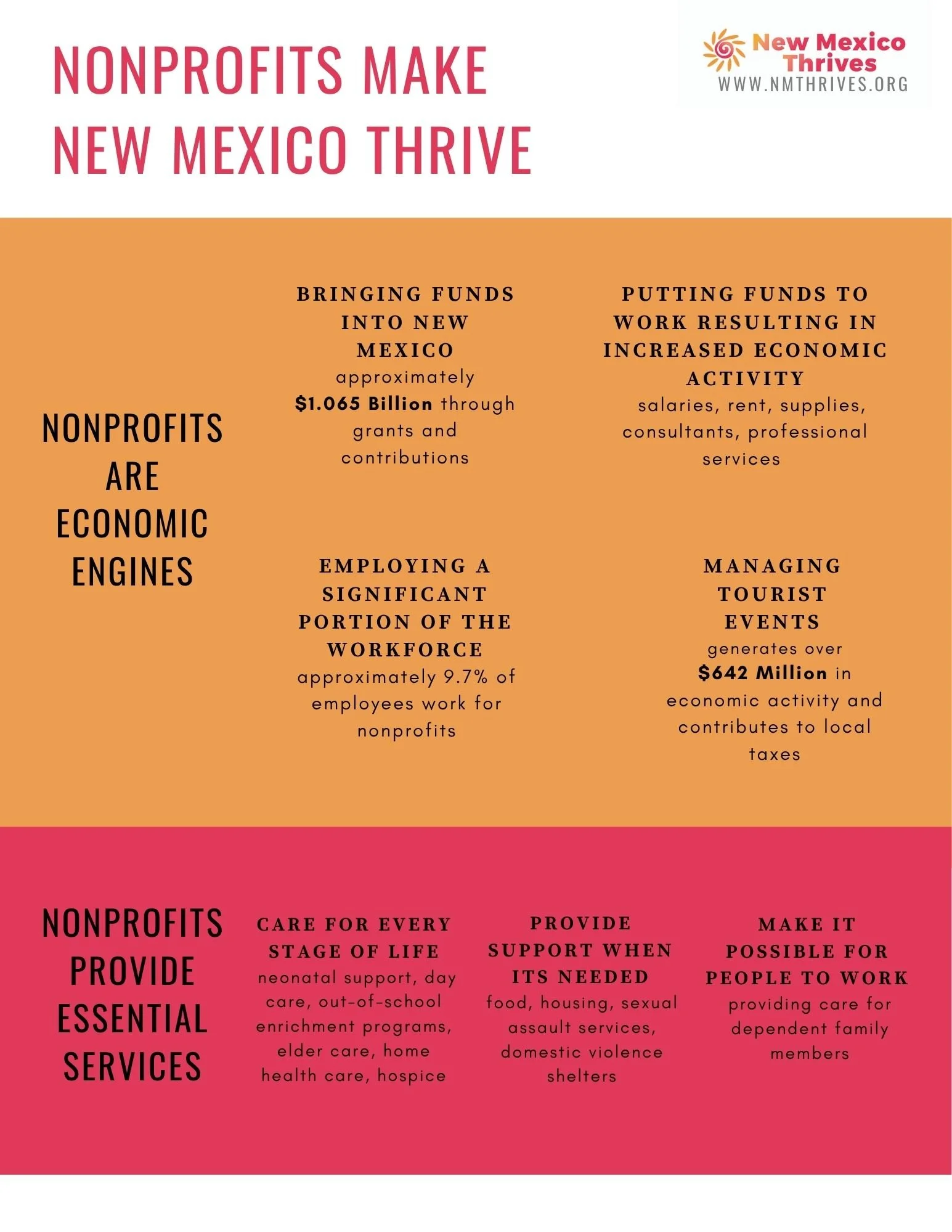 2026 NONPROFITS MAKE COMMUNTIES THRIVE Pg 1.jpg