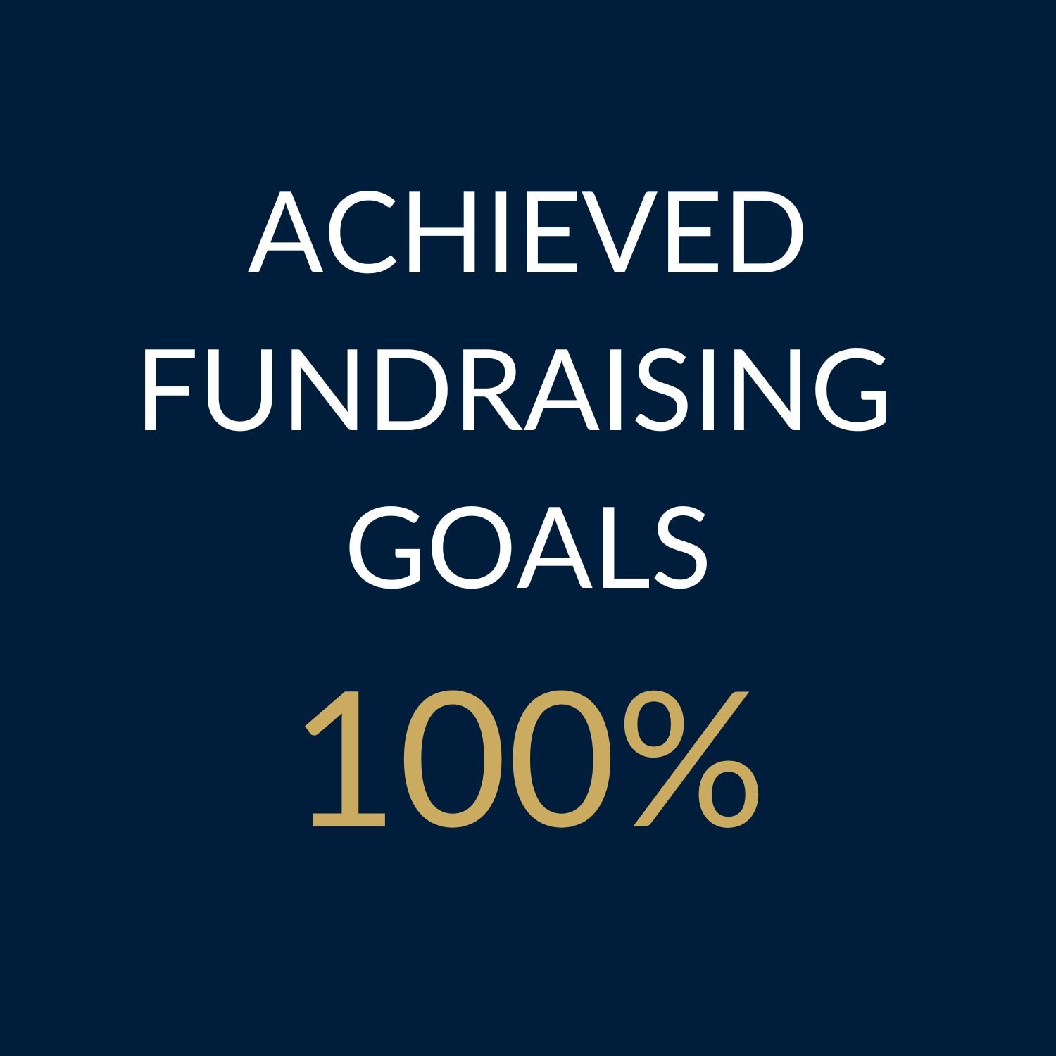 A graphic with a dark blue background that says 'Achieved Fundraising Goals 100%'