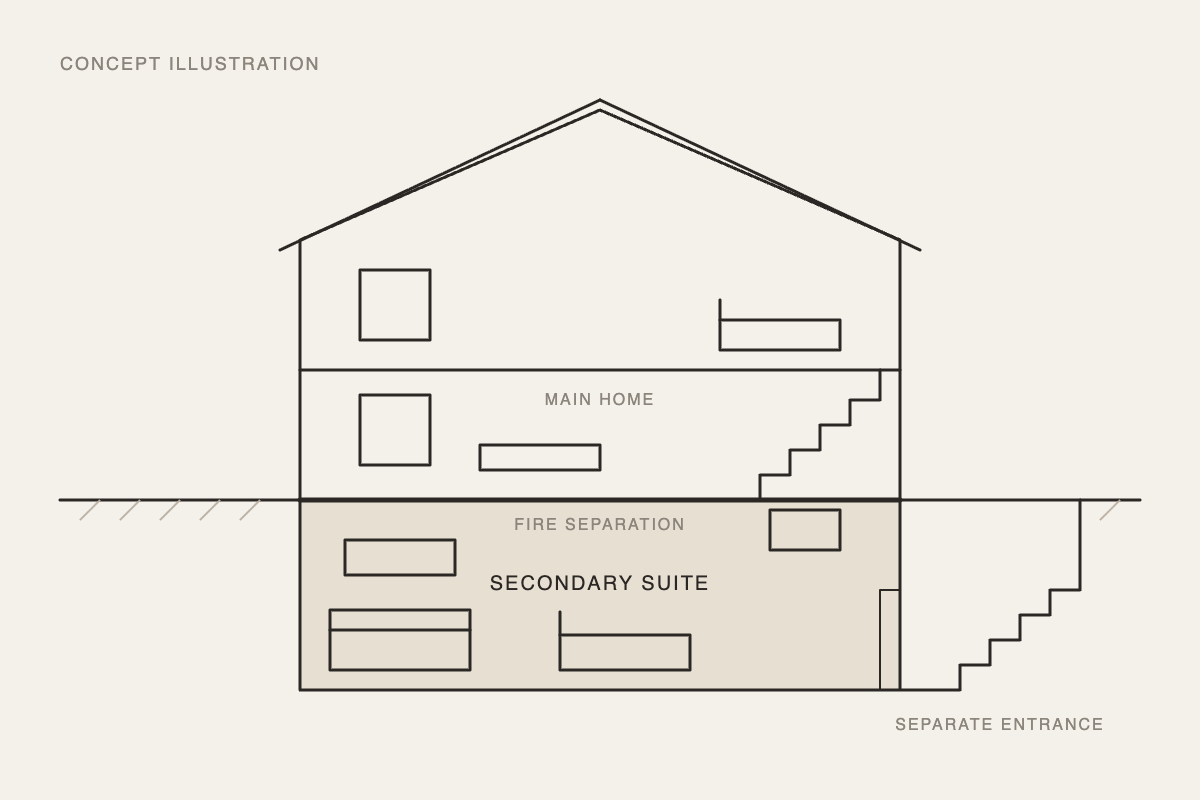 Concept illustration of a basement secondary suite with a separate entrance