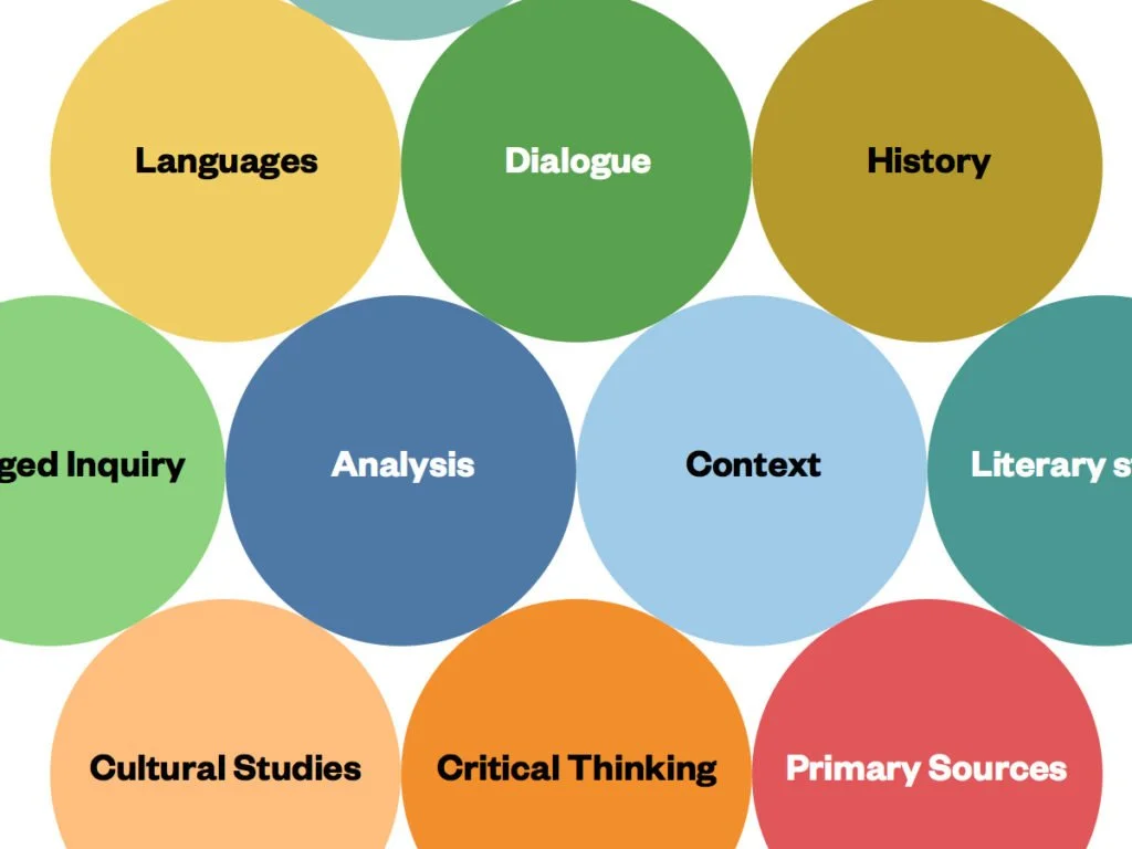 Cultural Field Survey – 2019