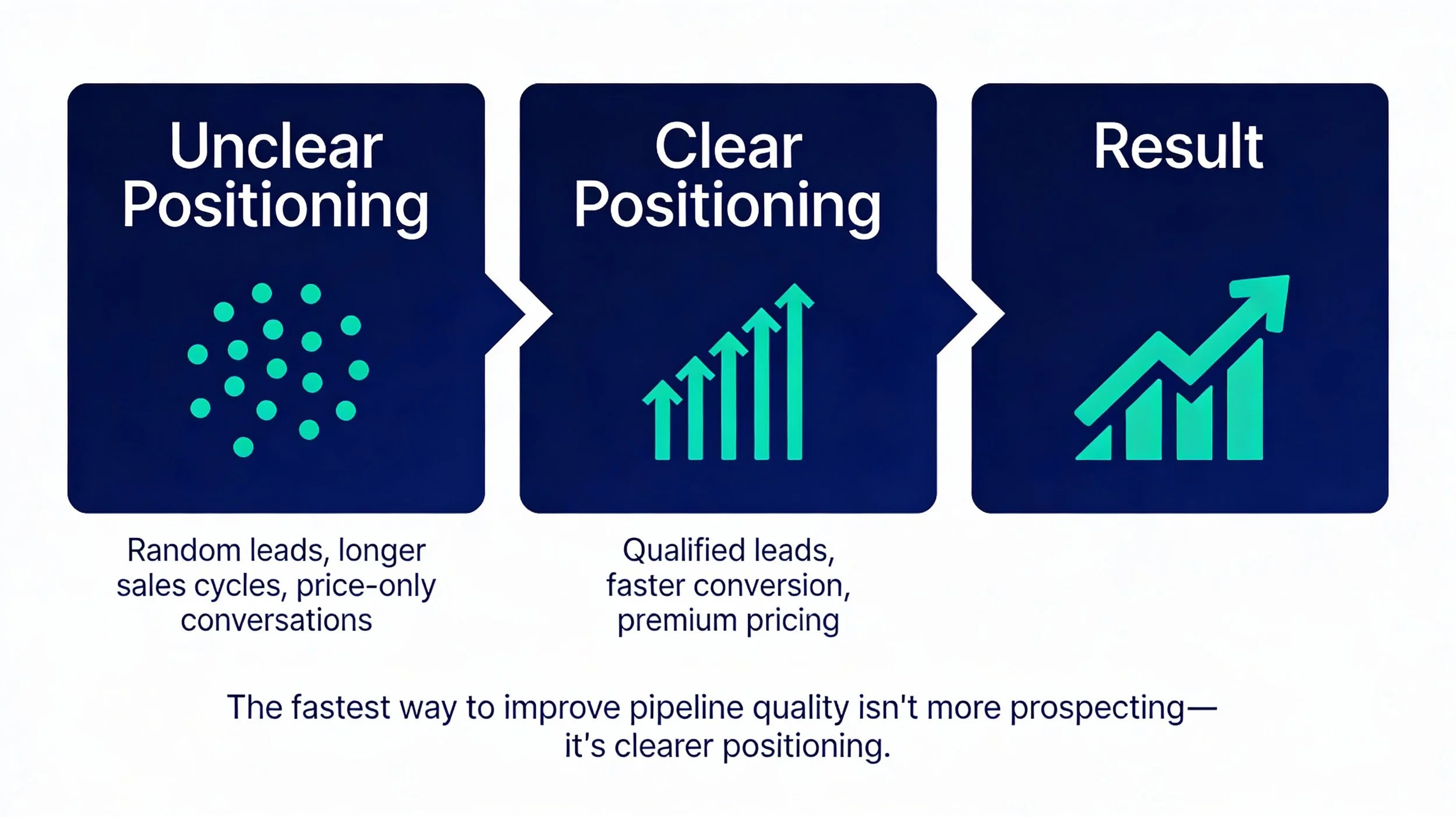 Positioning &amp; Pipeline 