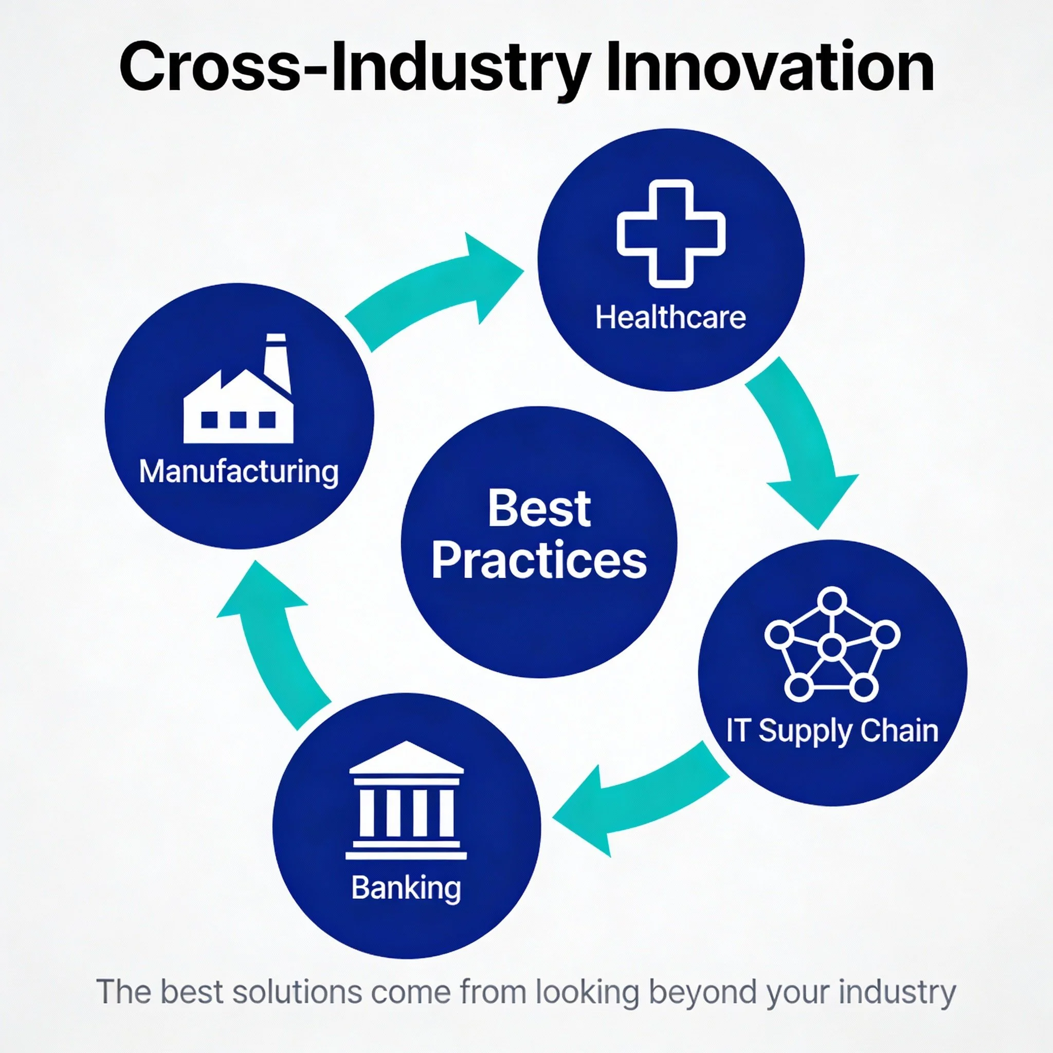 Cross-Industry Learning