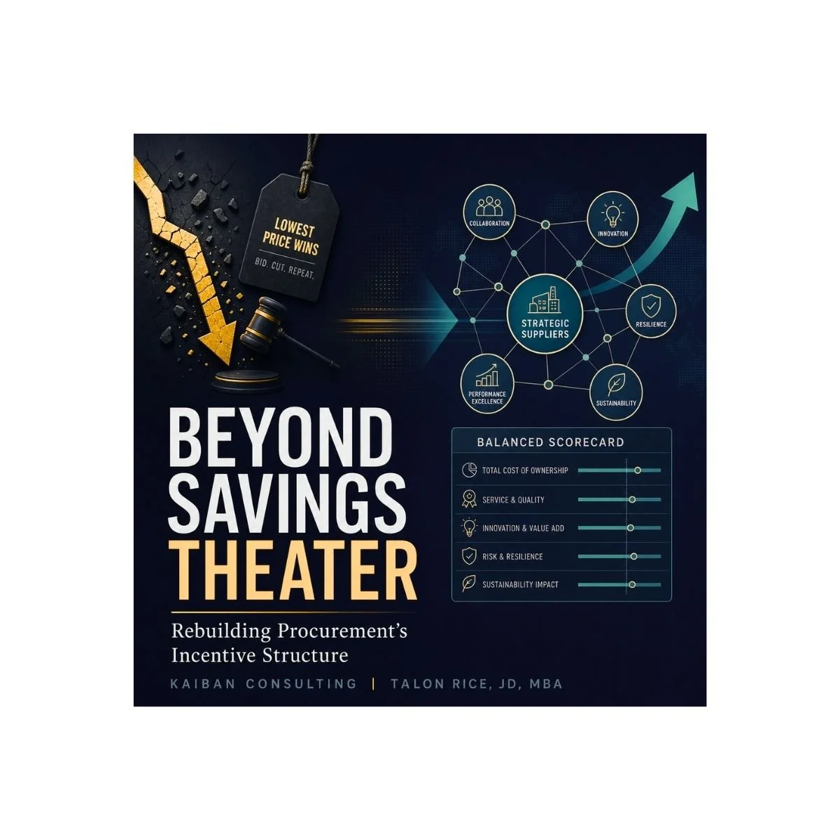 Beyond Savings Theater: RebuildingProcurement's Incentive Structure