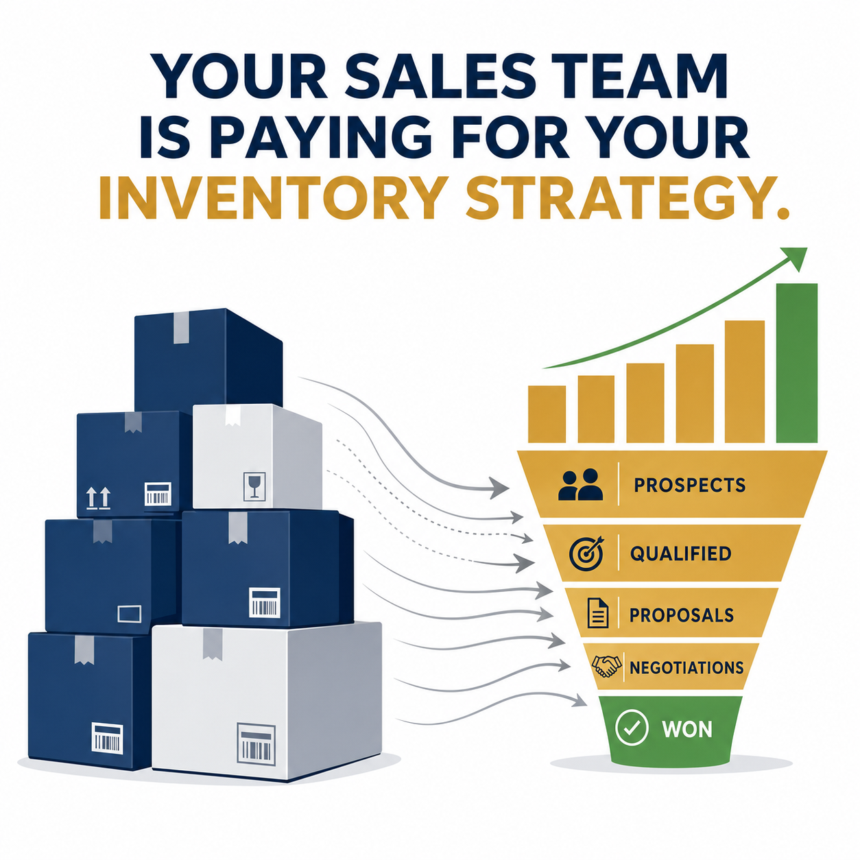 Your Sales Team Is Paying for Your Inventory Strategy
