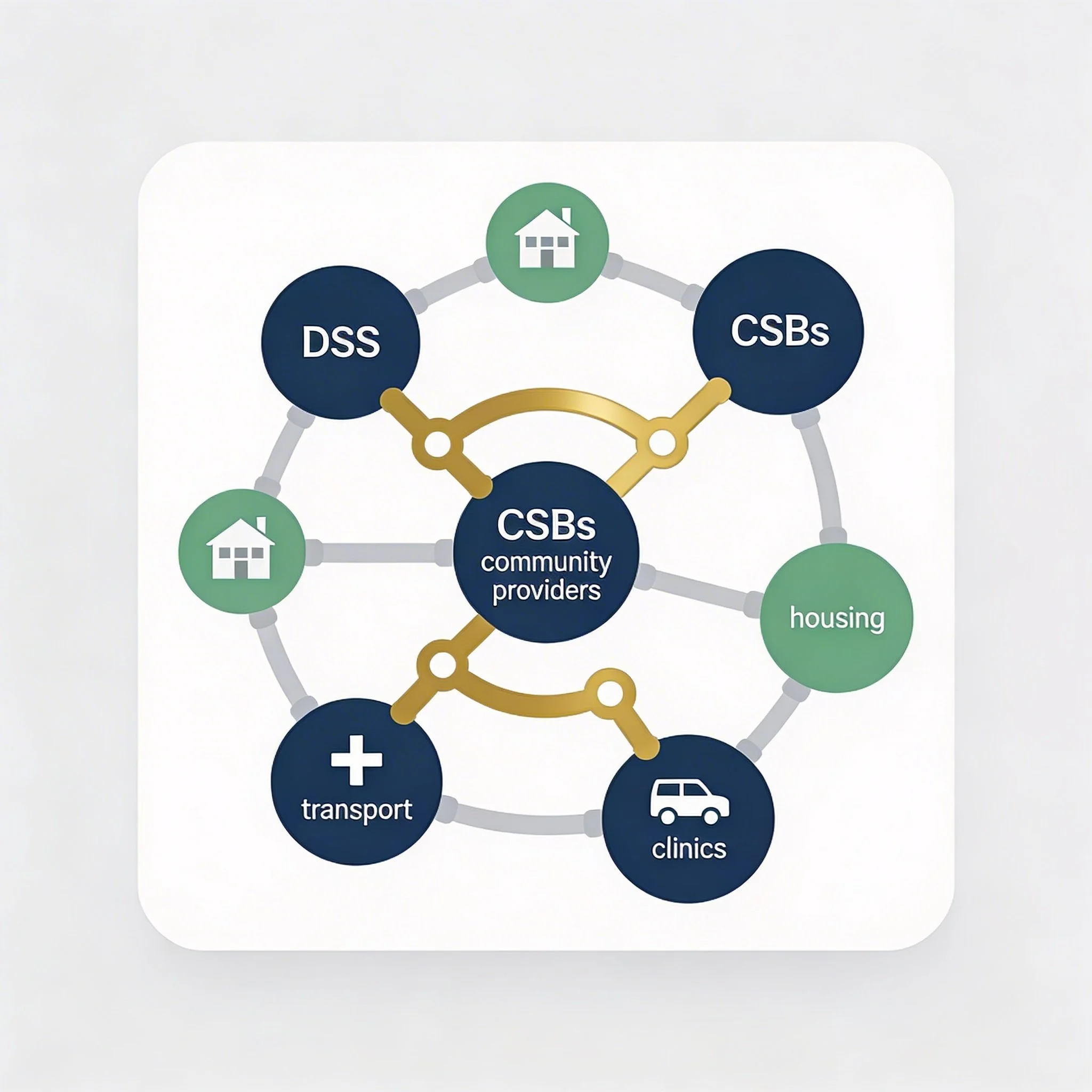 Supply Chain Thinking for Social Impact