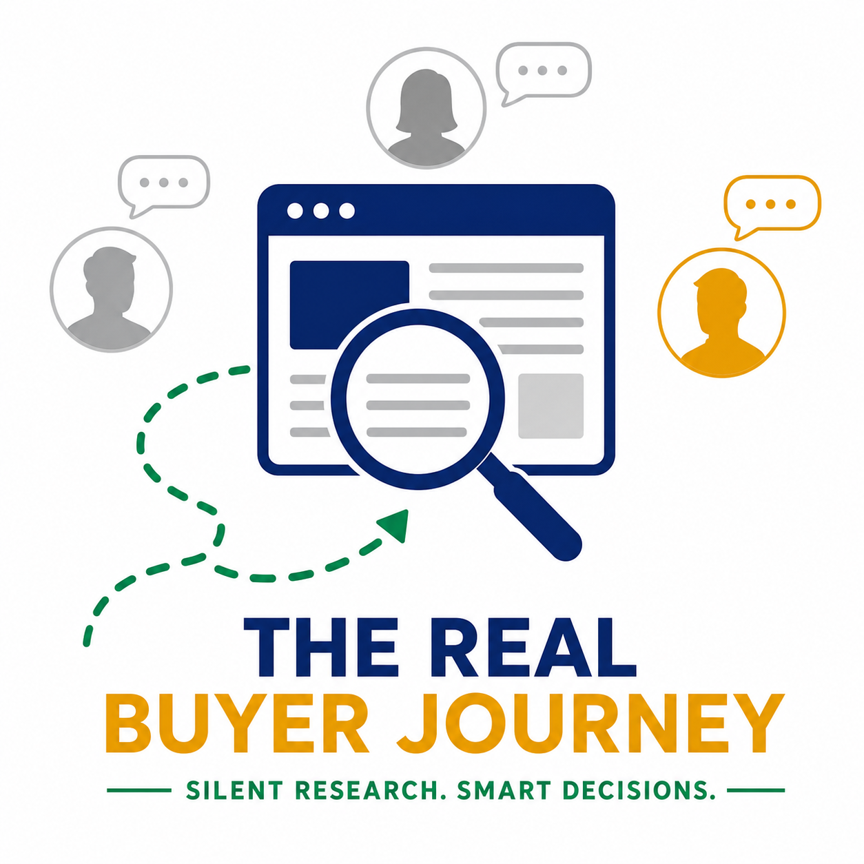 The Real Buyer Journey
