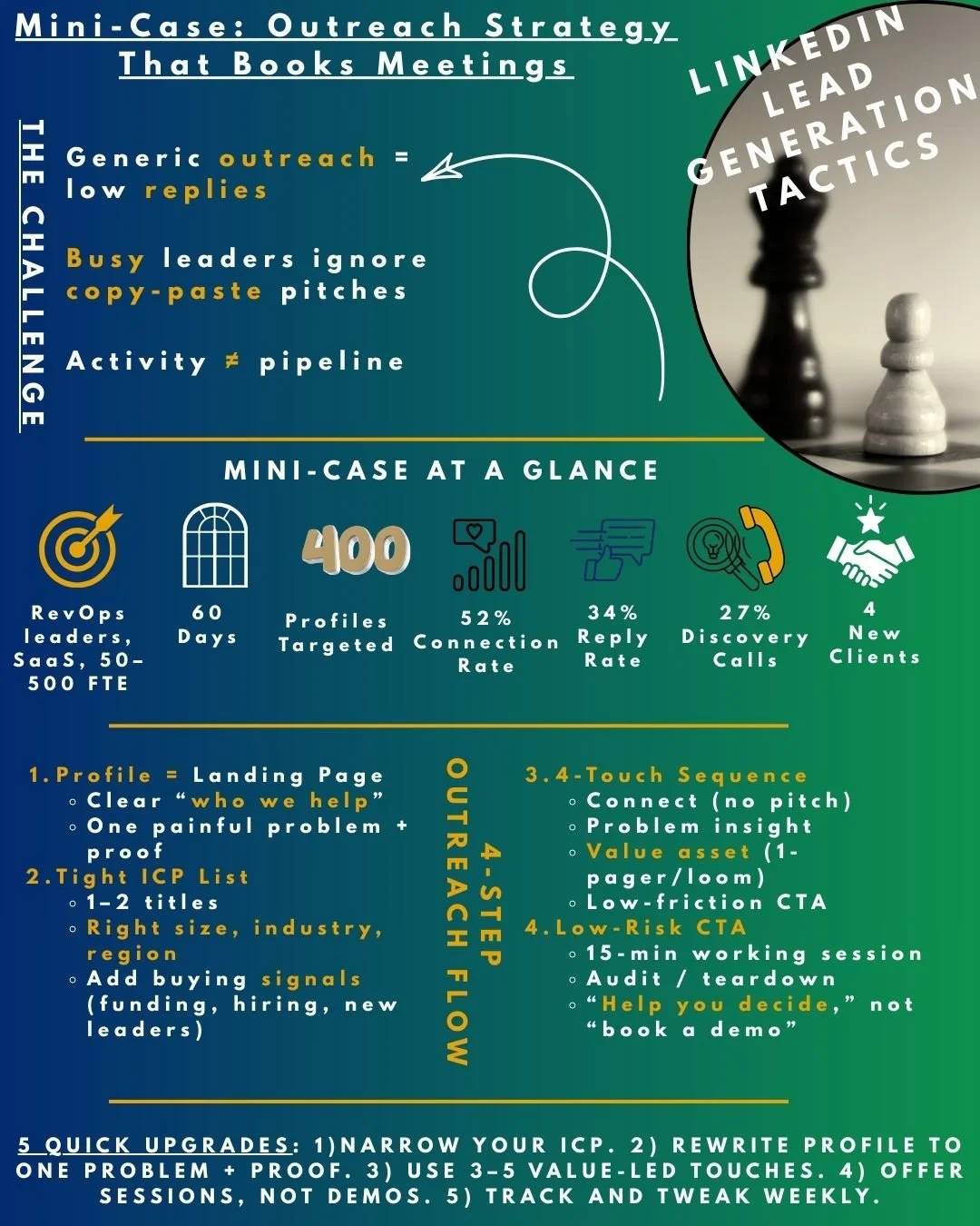 LinkedIn Lead Generation Tactics.jpg