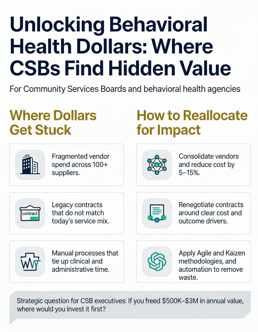 unlocking bh dollars.png