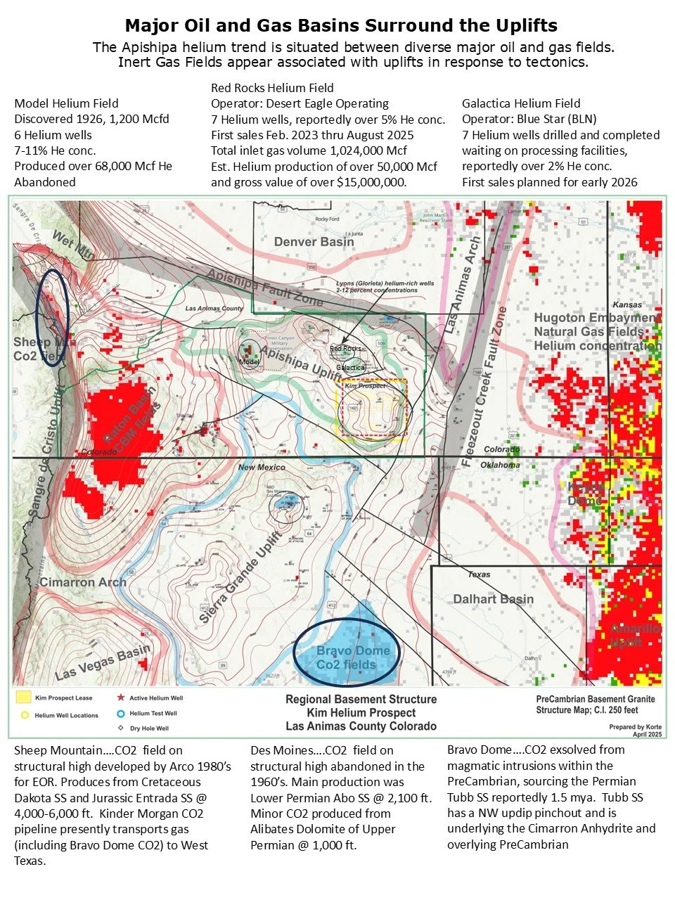Map showing major oil and gas basins around the uplift in Colorado, with details on helium fields, wells, and geological features.