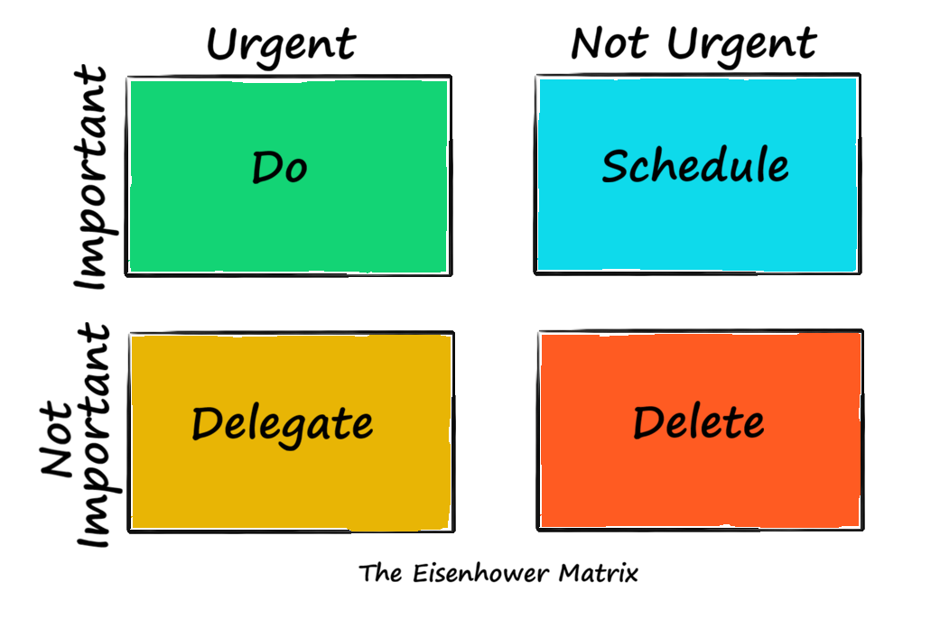 Priorities, the Eisenhower Matrix, and Who Really Controls Your Life