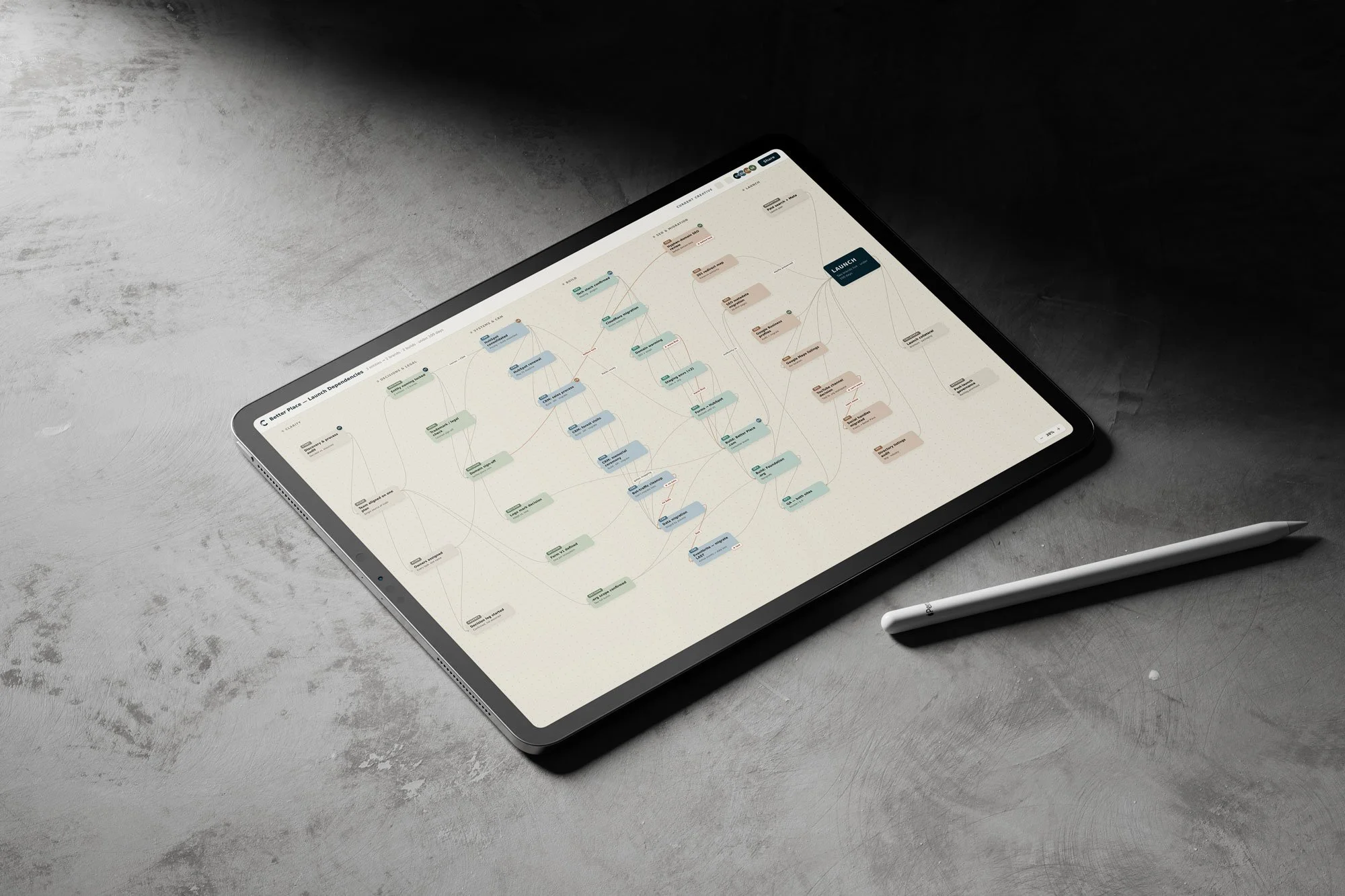A tablet displaying a complex flowchart or mind map on a flat surface with a stylus pens nearby.