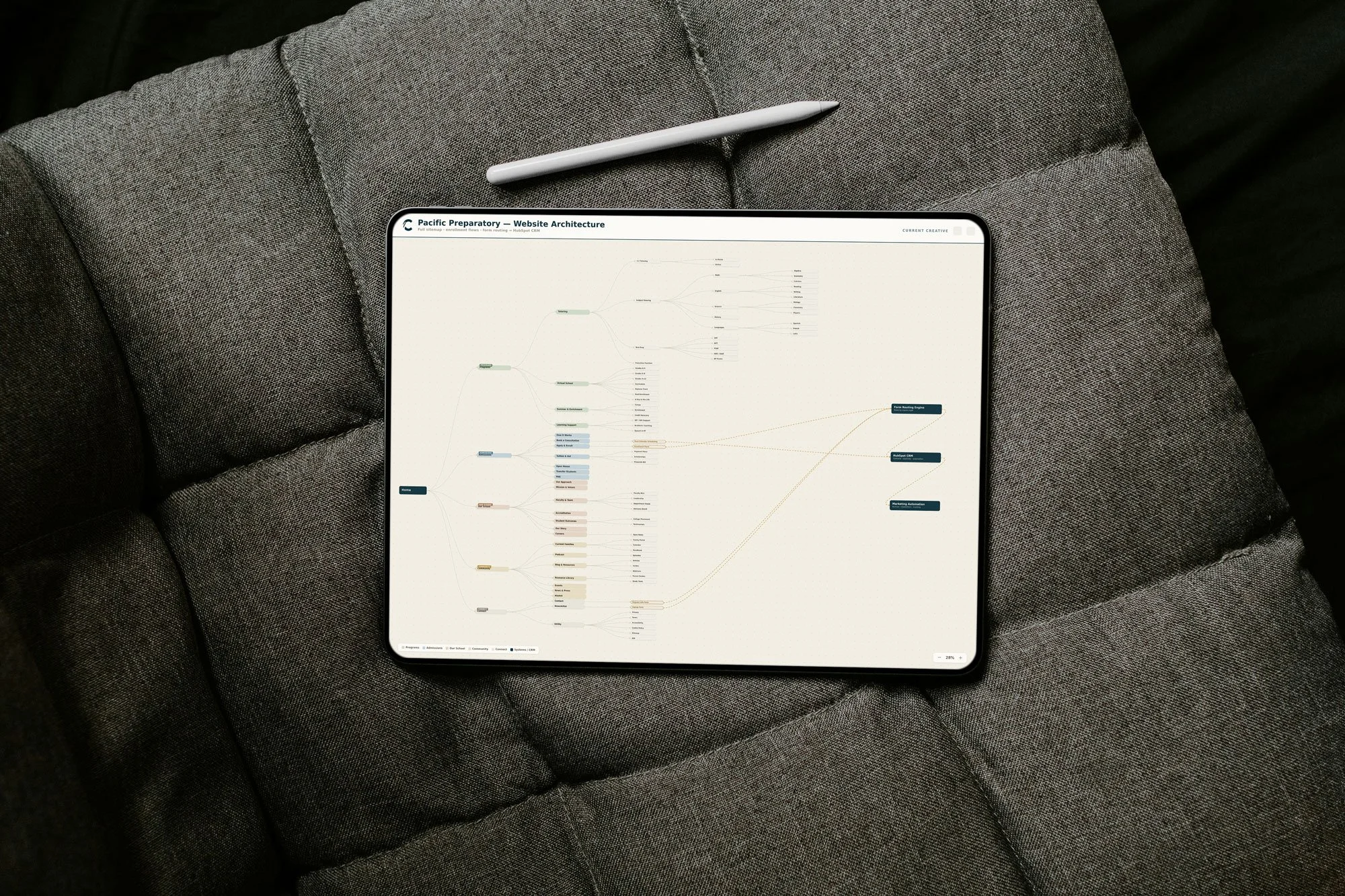 A tablet displaying a website architecture diagram, resting on a dark gray upholstered sofa with a white stylus on top of it.