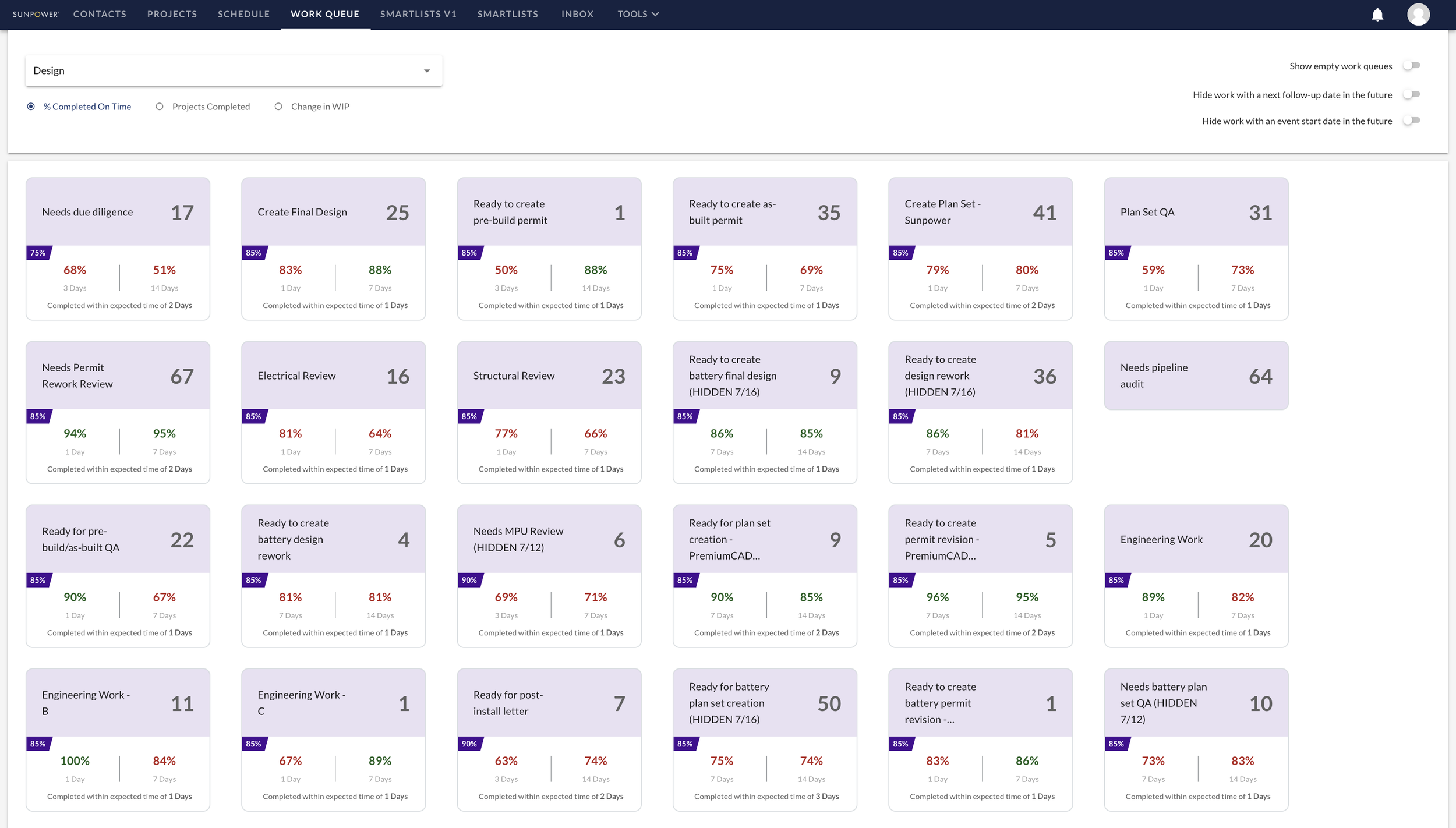 project management + analytics