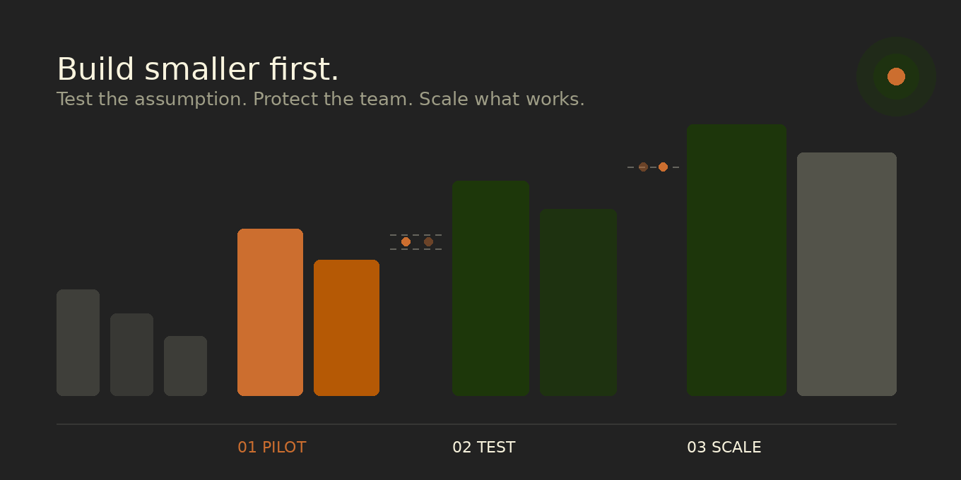 The Impact MVP: How to Pilot Without Burning Out Your Team