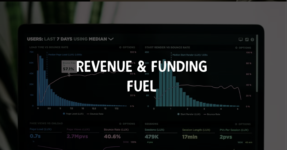 Computer screen displaying analytics dashboards with charts and data on revenue, funding, user sessions, and performance metrics.
