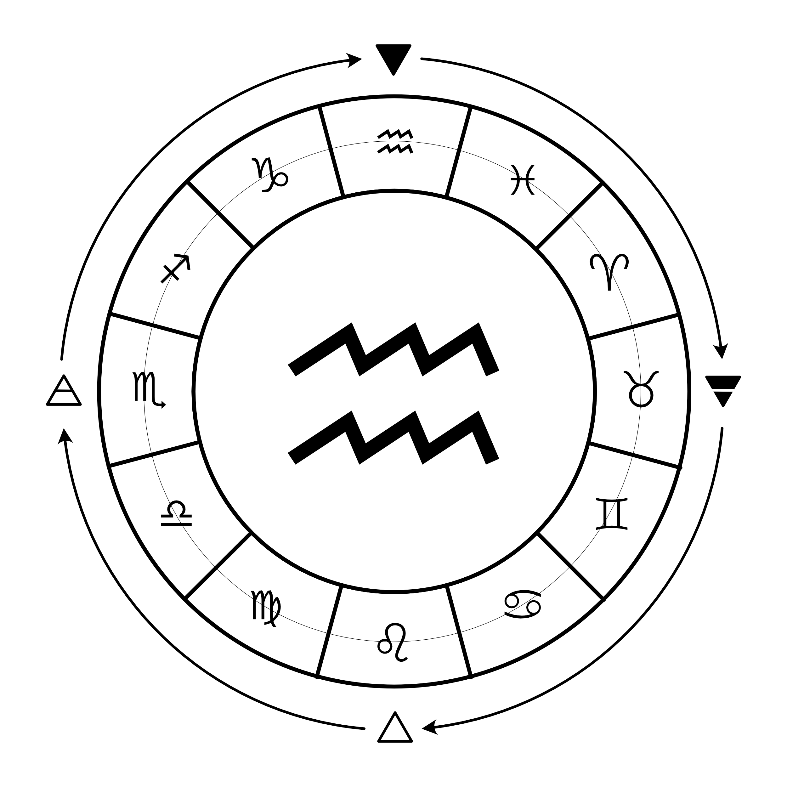 The Zodiac - Aquarius