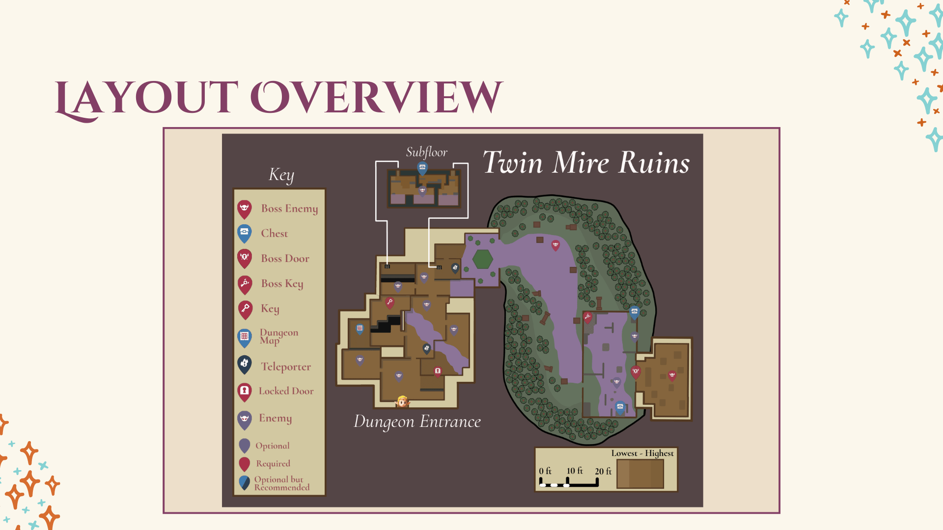 Layout overview key and legend