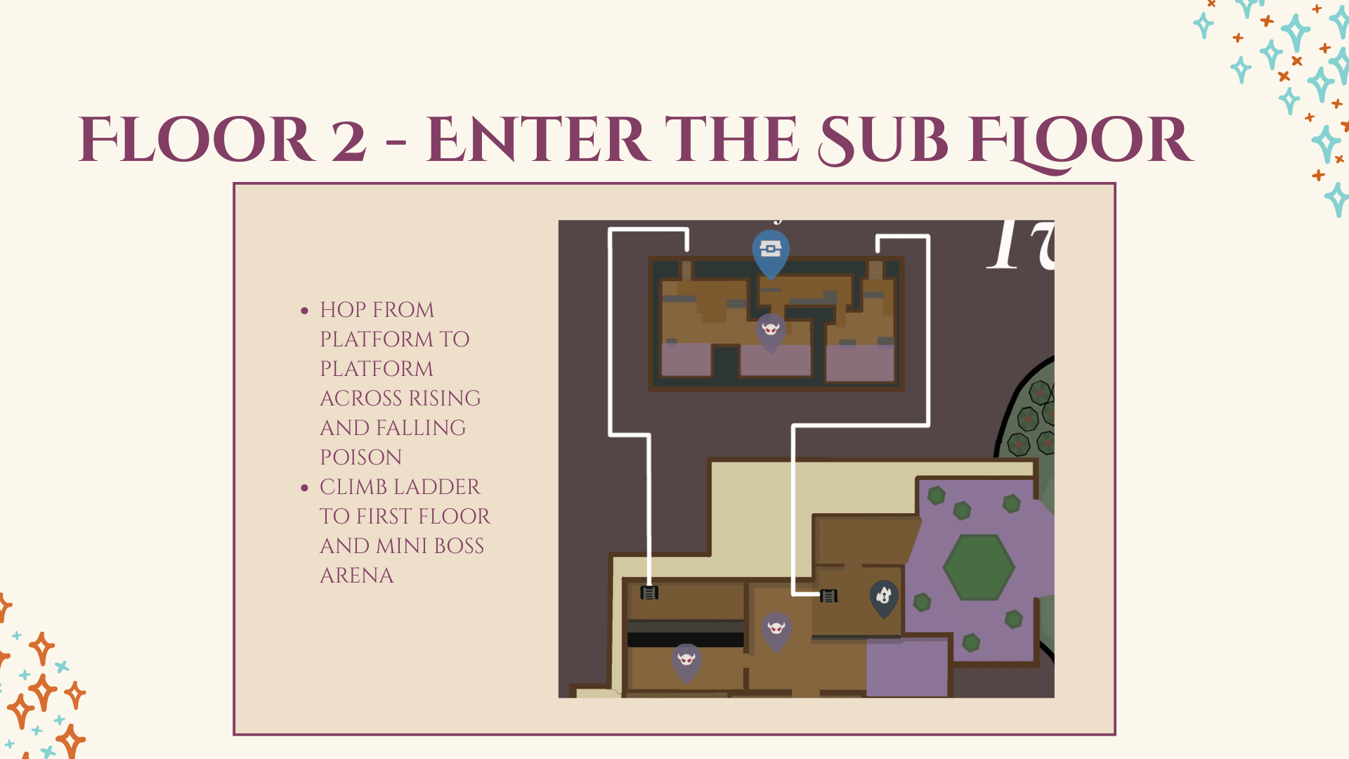 Floor 2 sub floor layout detail