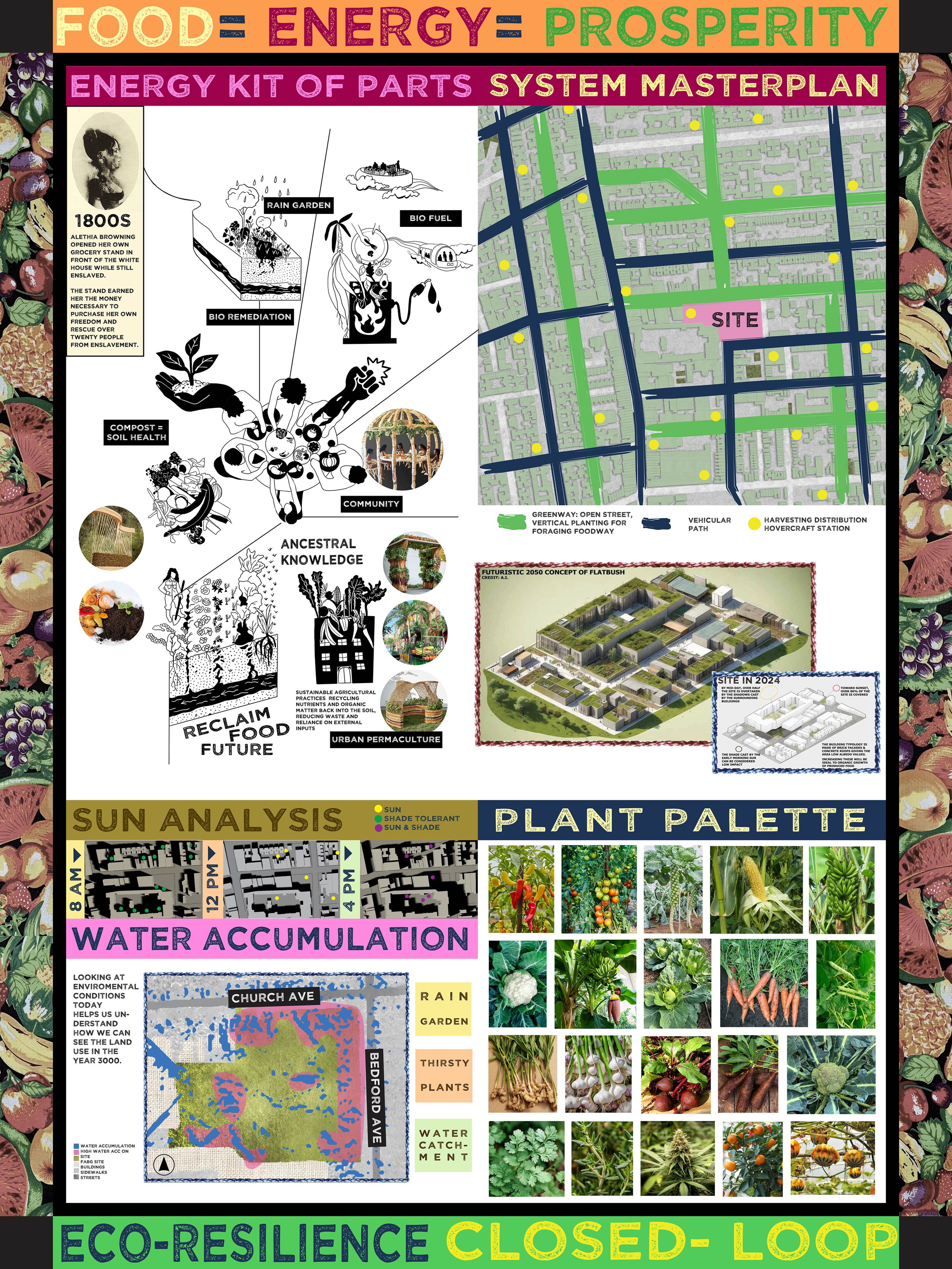 An infographic showing a system masterplan for energy, food, water, and sustainability with diagrams, maps, plant photos, and illustrations.