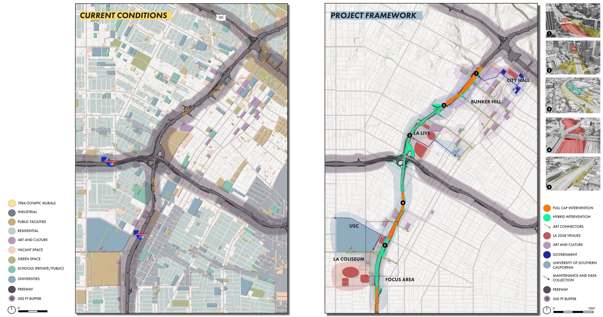 Maps comparing current conditions of a city area on the left and a proposed project framework on the right. The left map shows various land uses including industrial, public facilities, residential, art and culture, vacant space, green space, schools, universities, and freeways, with a key indicating different colors. The right map outlines proposed interventions such as full cap, hybrid, and art connectors, with locations marked by numbered points, and highlights landmarks like the LA Coliseum, USC, and Bunker Hill, along with a step-by-step visual guide on the right.