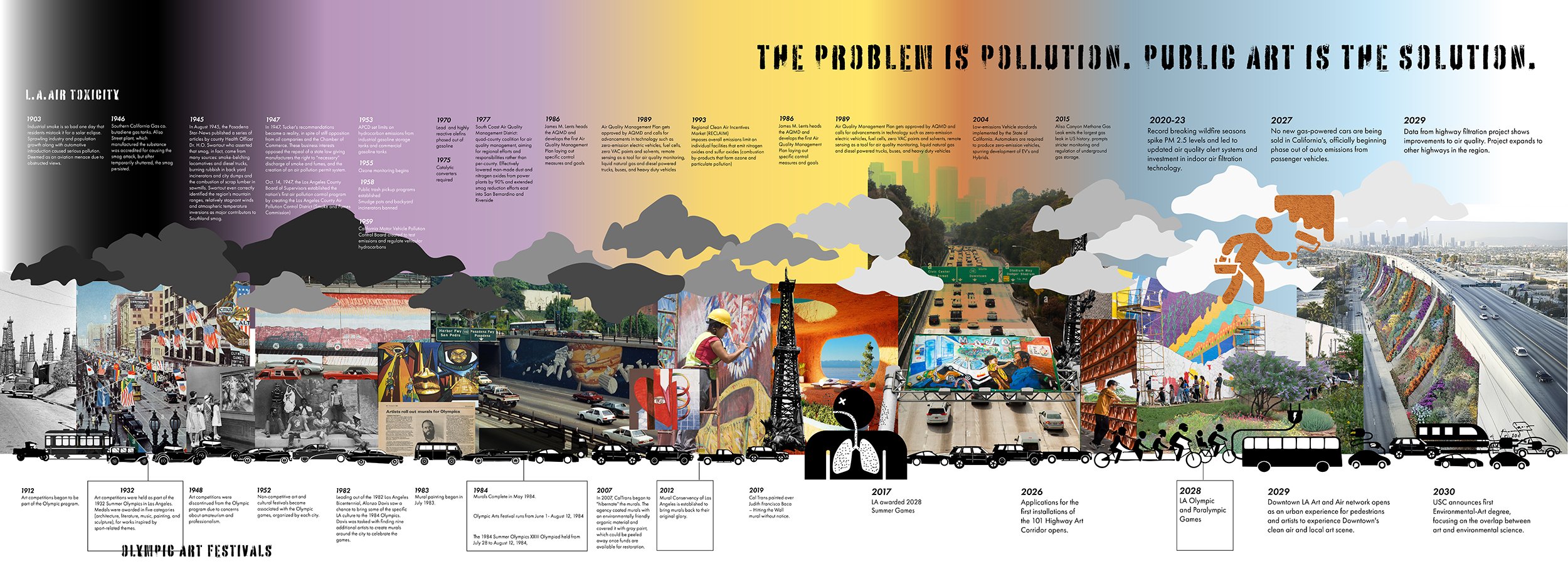 A colorful timeline of the history of air pollution and public art projects in Los Angeles, from 1912 to 2030, including murals, protests, and events, with images of murals, trucks, and cityscapes.