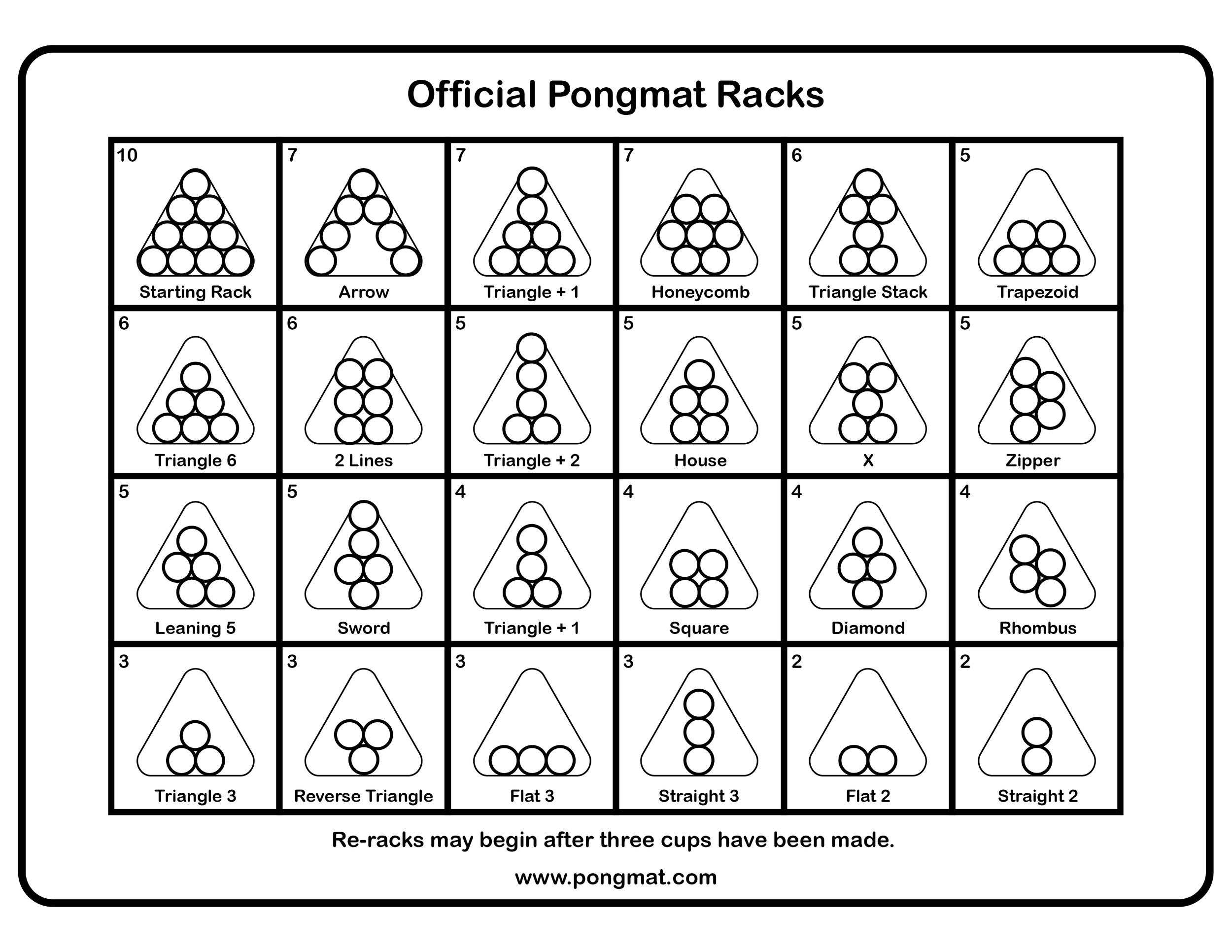 A chart of standard cup pong cup formations for official red plastic cup arrangements during gameplay.
