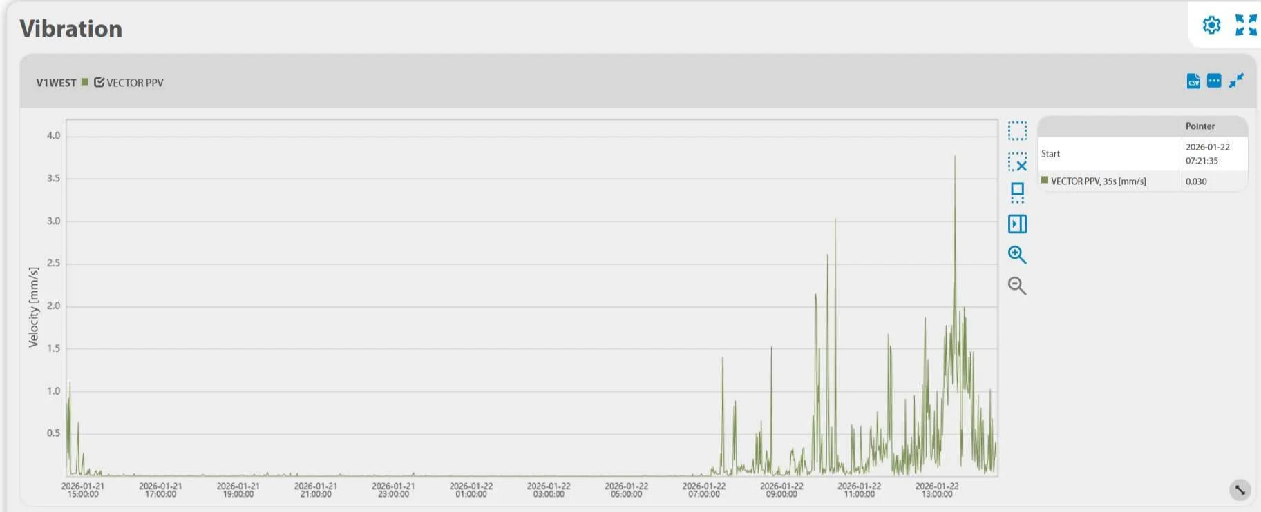 Vibration Monitoring Line graph showing velocity in mm/s over time, with a sharp increase in velocity on January 22, 2026, at around 7:00 AM.
