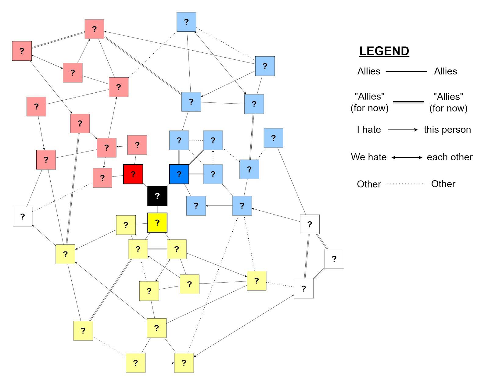 A web of non-player characters and corresponding key to the relationships depicted