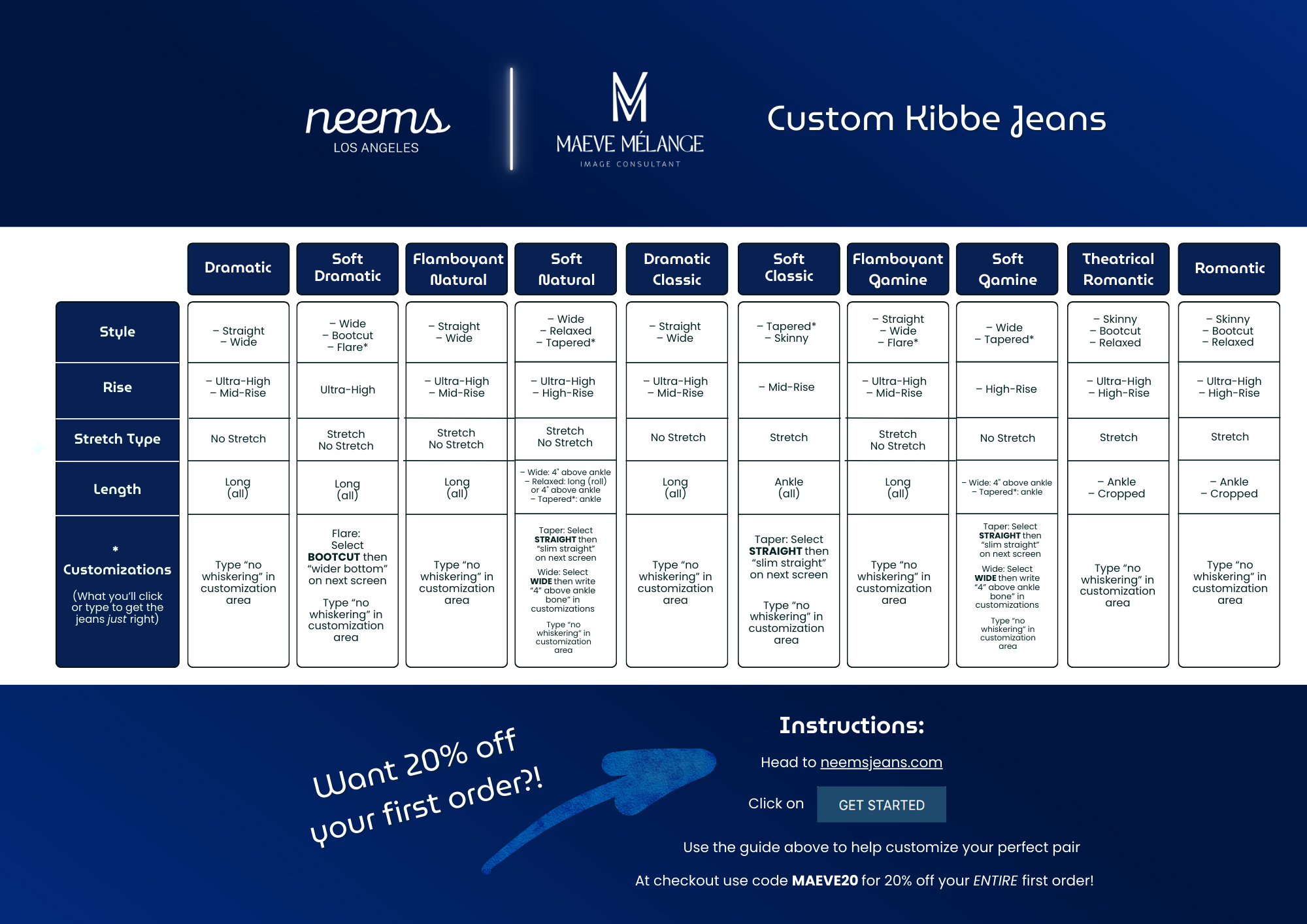 Kibbe Body Type Jeans Recommendations