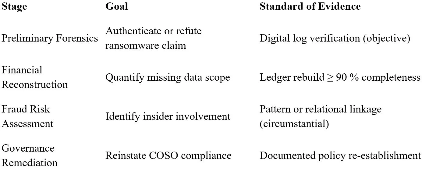 The Accounting Cycle for Labor Unions