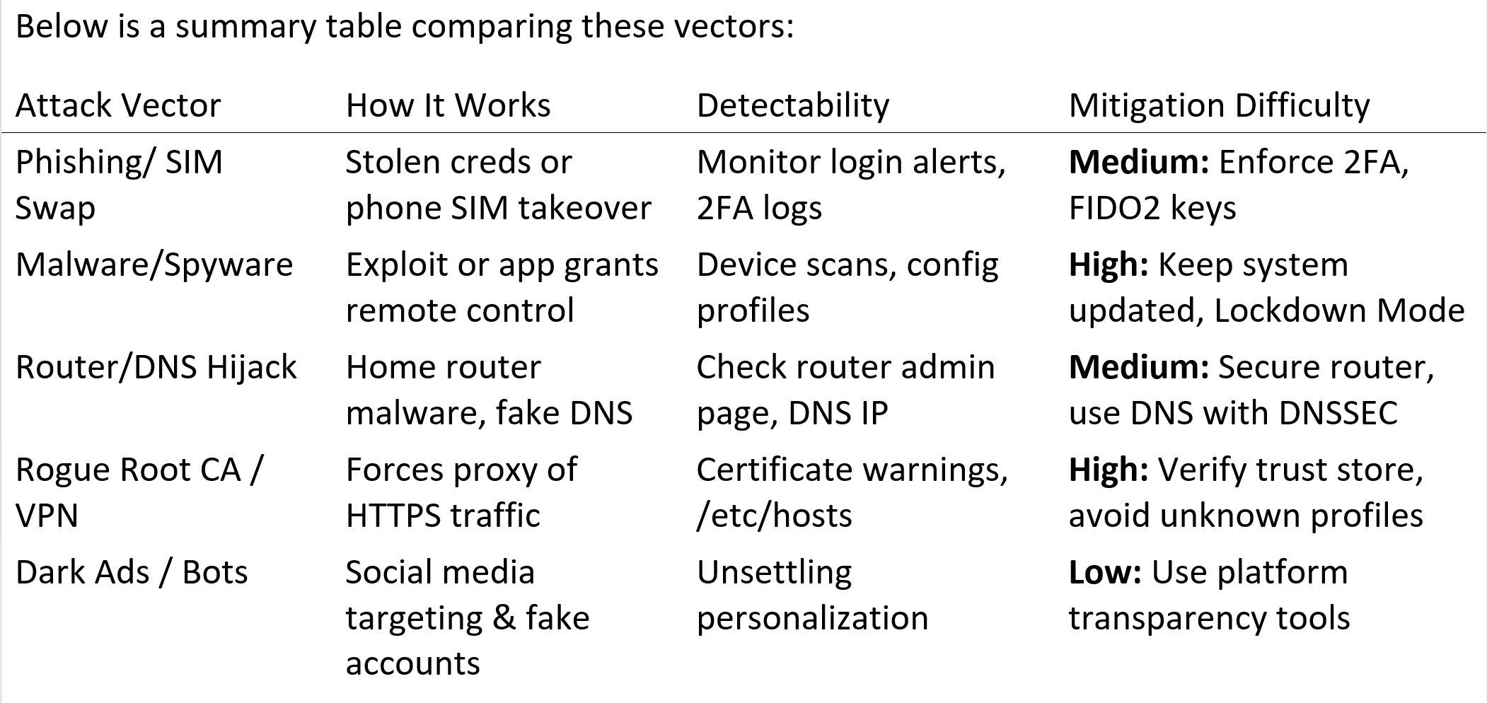(Source: synthesis of security publications and intelligence reports)