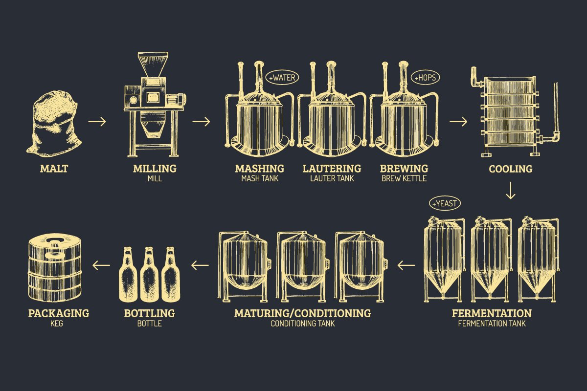 brewing-process-infographic-x-.jpg