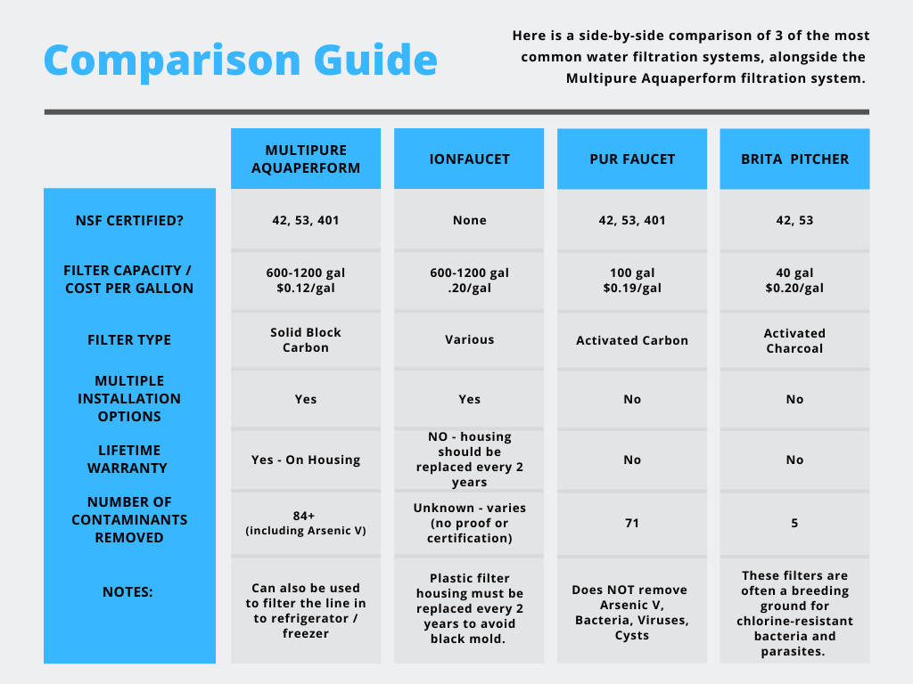 Water-Filter-Comparison-Guide-3.png