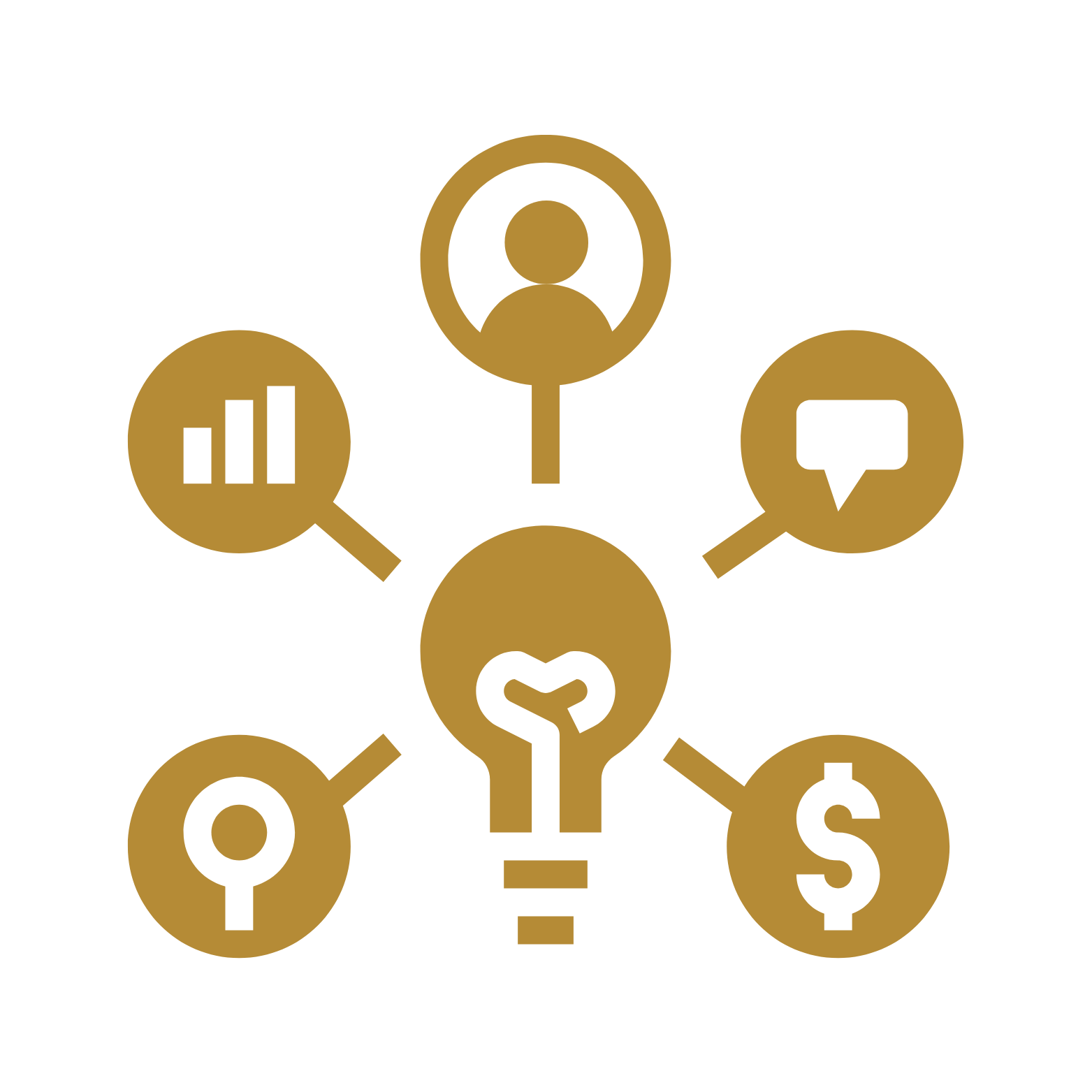 Icon representing ideas, data analysis, user, growth, communication, and finance connected to a central lightbulb symbol.