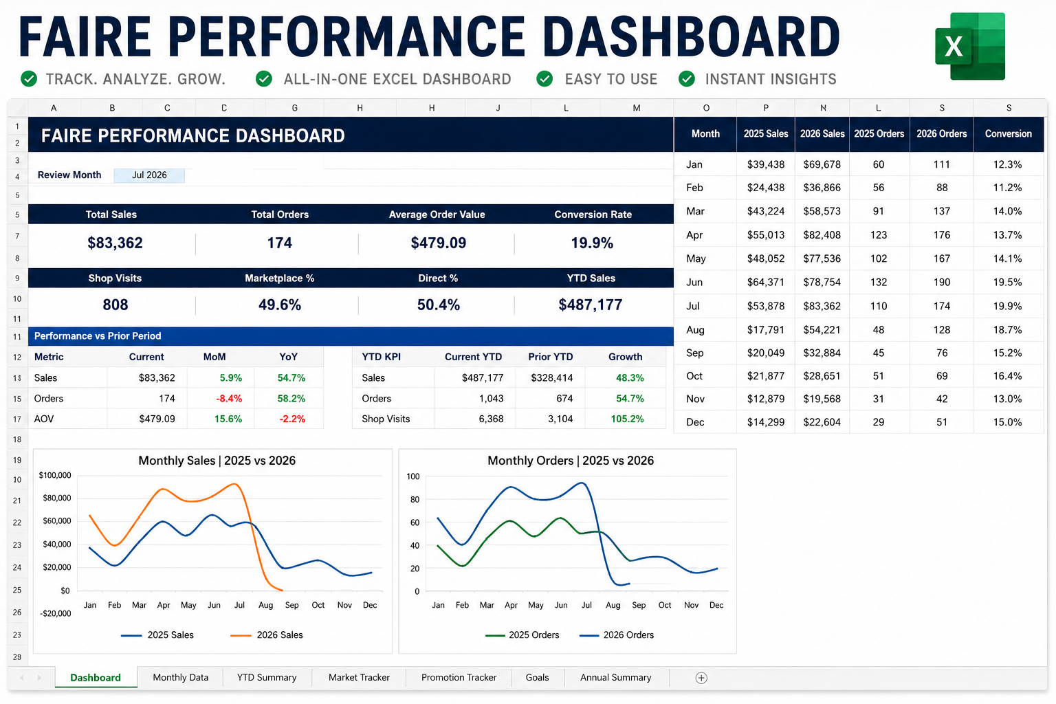 Faire Performance Dashboard - Instant Download